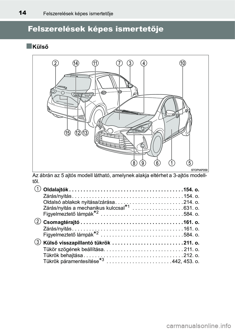 TOYOTA YARIS HATCHBACK 2019 Kezelési útmutató (in Hungarian) 14Felszerelések képes ismertetője
Felszerelések képes ismertetője
n
Külső
Az ábrán az 5 ajtós modell látható, amelynek alakja eltérhet a 3-ajtós modell-
től.
Oldalajtók . . . . . . TOYOTA YARIS HATCHBACK 2019 Kezelési útmutató (in Hungarian) 14Felszerelések képes ismertetője
Felszerelések képes ismertetője
n
Külső
Az ábrán az 5 ajtós modell látható, amelynek alakja eltérhet a 3-ajtós modell-
től.
Oldalajtók . . . . . .