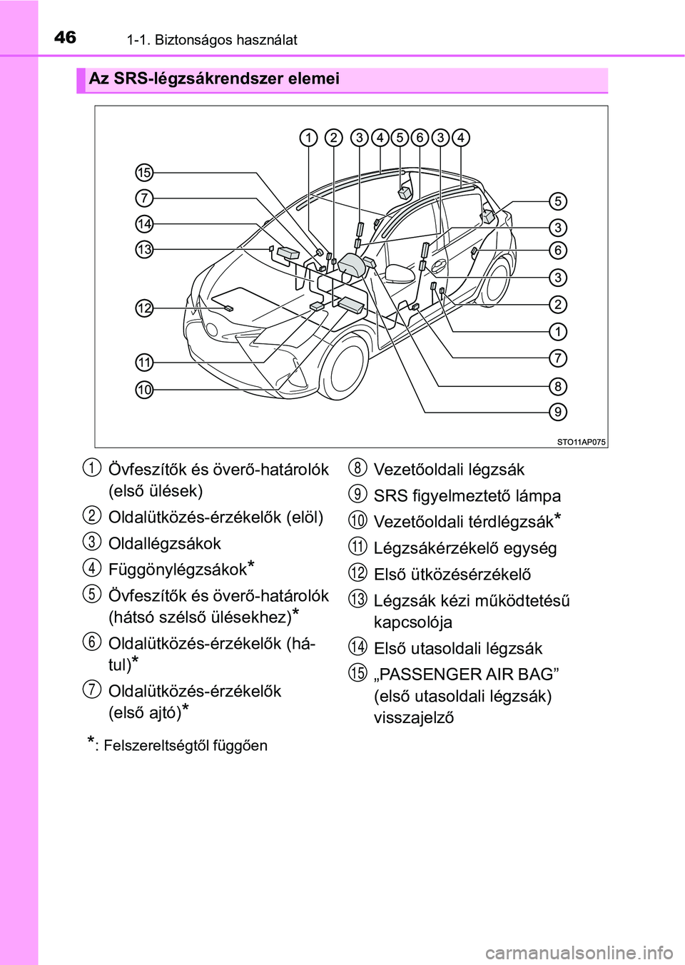 TOYOTA YARIS HATCHBACK 2019 Kezelési útmutató (in Hungarian) 461-1. Biztonságos használat
*: Felszereltségtől függően
Az SRS-légzsákrendszer elemei
Övfeszítők és överő-határolók
(első ülések)
Oldalütközés-érzékelők (elöl)
Oldallégzs TOYOTA YARIS HATCHBACK 2019 Kezelési útmutató (in Hungarian) 461-1. Biztonságos használat
*: Felszereltségtől függően
Az SRS-légzsákrendszer elemei
Övfeszítők és överő-határolók
(első ülések)
Oldalütközés-érzékelők (elöl)
Oldallégzs