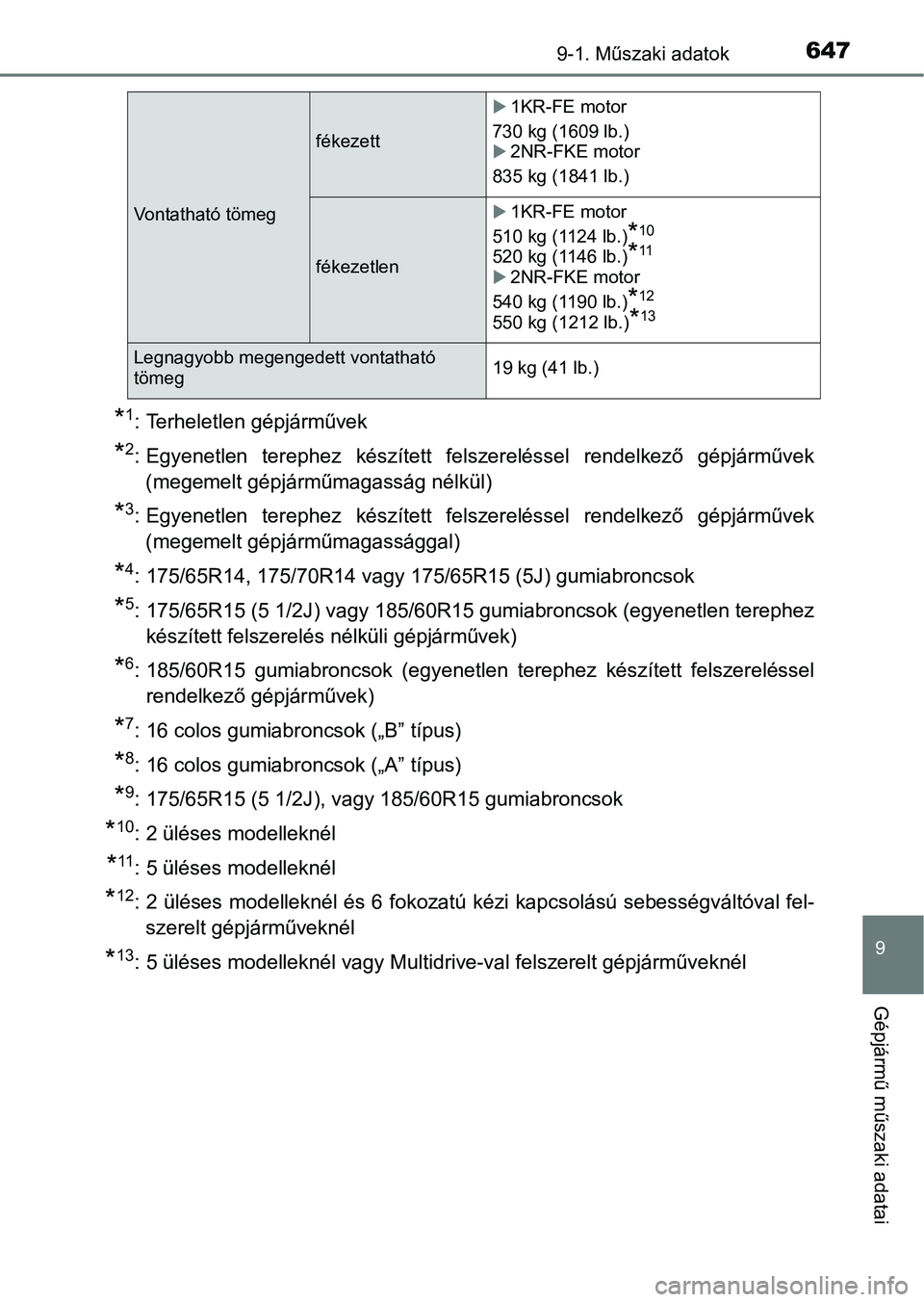TOYOTA YARIS HATCHBACK 2019 Kezelési útmutató (in Hungarian) 6479-1. Műszaki adatok
9
Gépjármű műszaki adatai
*1: Terheletlen gépjárművek
*2: Egyenetlen terephez készített felszereléssel rendelkező gépjárművek
(megemelt gépjárműmagasság TOYOTA YARIS HATCHBACK 2019 Kezelési útmutató (in Hungarian) 6479-1. Műszaki adatok
9
Gépjármű műszaki adatai
*1: Terheletlen gépjárművek
*2: Egyenetlen terephez készített felszereléssel rendelkező gépjárművek
(megemelt gépjárműmagasság