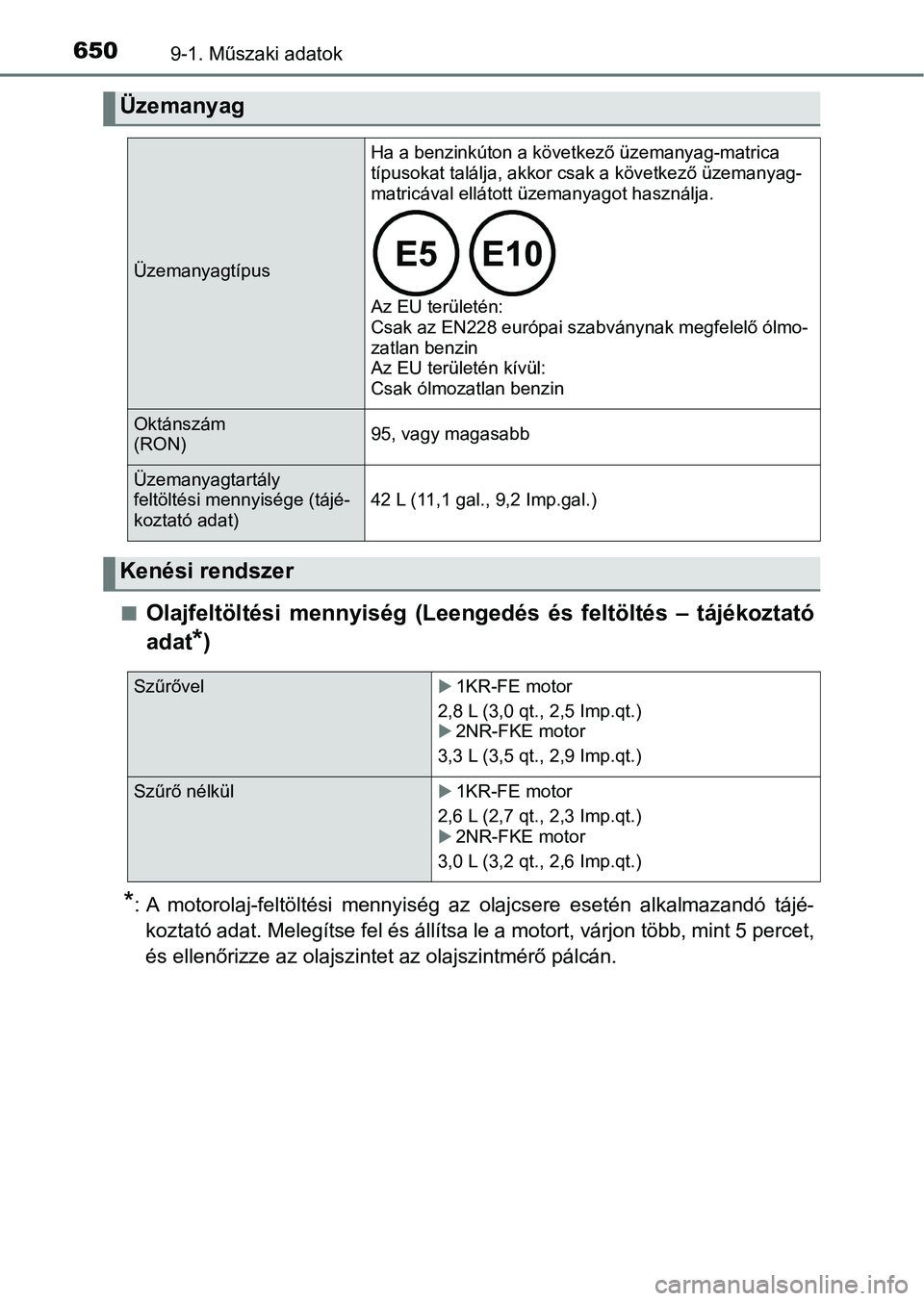 TOYOTA YARIS HATCHBACK 2019 Kezelési útmutató (in Hungarian) 6509-1. Műszaki adatok
nOlajfeltöltési mennyiség (Leengedés és feltöltés – tájékoztató
adat
*)
*: A motorolaj-feltöltési mennyiség az olajcsere esetén alkalmaza ndó táj TOYOTA YARIS HATCHBACK 2019 Kezelési útmutató (in Hungarian) 6509-1. Műszaki adatok
nOlajfeltöltési mennyiség (Leengedés és feltöltés – tájékoztató
adat
*)
*: A motorolaj-feltöltési mennyiség az olajcsere esetén alkalmaza ndó táj