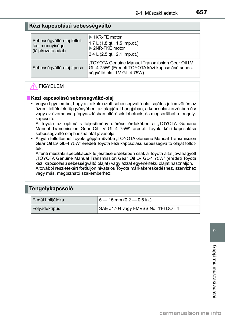 TOYOTA YARIS HATCHBACK 2019 Kezelési útmutató (in Hungarian) 6579-1. Műszaki adatok
9
Gépjármű műszaki adatai
Kézi kapcsolású sebességváltó
Sebességváltó-olaj feltöl-
tési mennyisége
(tájékozató adat)1KR-FE motor
1,7 L (1,8 qt., 1,5 Imp. TOYOTA YARIS HATCHBACK 2019 Kezelési útmutató (in Hungarian) 6579-1. Műszaki adatok
9
Gépjármű műszaki adatai
Kézi kapcsolású sebességváltó
Sebességváltó-olaj feltöl-
tési mennyisége
(tájékozató adat)1KR-FE motor
1,7 L (1,8 qt., 1,5 Imp.
