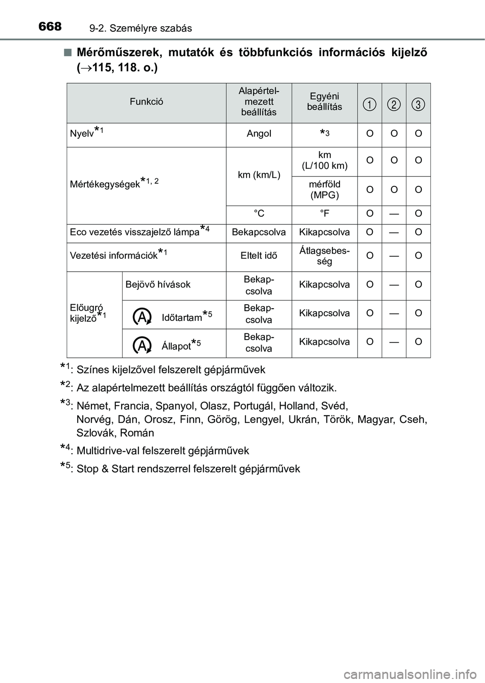 TOYOTA YARIS HATCHBACK 2019 Kezelési útmutató (in Hungarian) 6689-2. Személyre szabás
nMérőműszerek, mutatók és többfunkciós információs kijelző
( 115, 118. o.)
*1: Színes kijelzővel felszerelt gépjárművek
*2: Az alapértelmezett beáll TOYOTA YARIS HATCHBACK 2019 Kezelési útmutató (in Hungarian) 6689-2. Személyre szabás
nMérőműszerek, mutatók és többfunkciós információs kijelző
( 115, 118. o.)
*1: Színes kijelzővel felszerelt gépjárművek
*2: Az alapértelmezett beáll