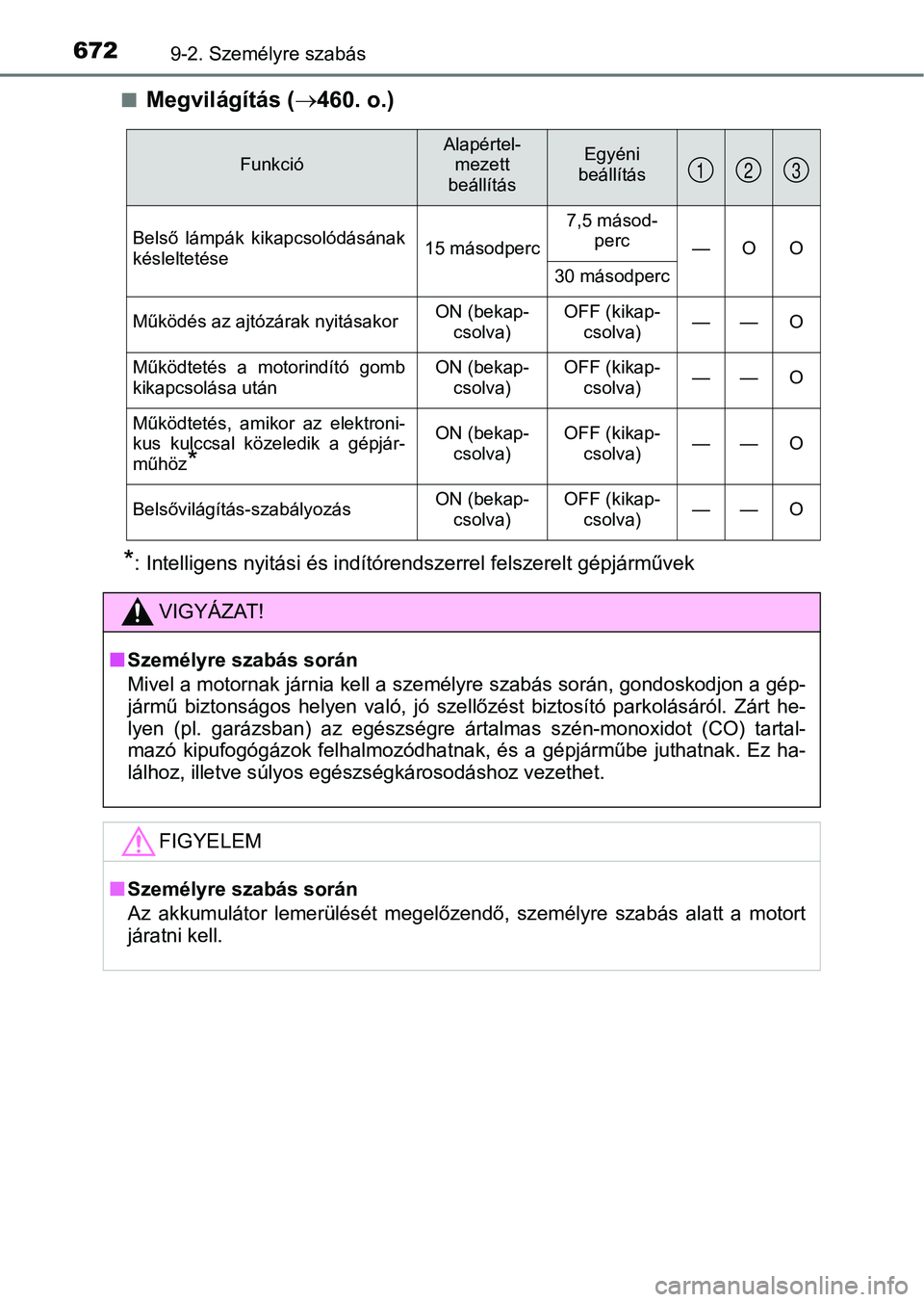 TOYOTA YARIS HATCHBACK 2019 Kezelési útmutató (in Hungarian) 6729-2. Személyre szabás
nMegvilágítás (460. o.)
*: Intelligens nyitási és indítórendszerrel felszerelt gépjárműve k
FunkcióAlapértel-
mezett
beállításEgyéni
beállítás
Belső TOYOTA YARIS HATCHBACK 2019 Kezelési útmutató (in Hungarian) 6729-2. Személyre szabás
nMegvilágítás (460. o.)
*: Intelligens nyitási és indítórendszerrel felszerelt gépjárműve k
FunkcióAlapértel-
mezett
beállításEgyéni
beállítás
Belső
