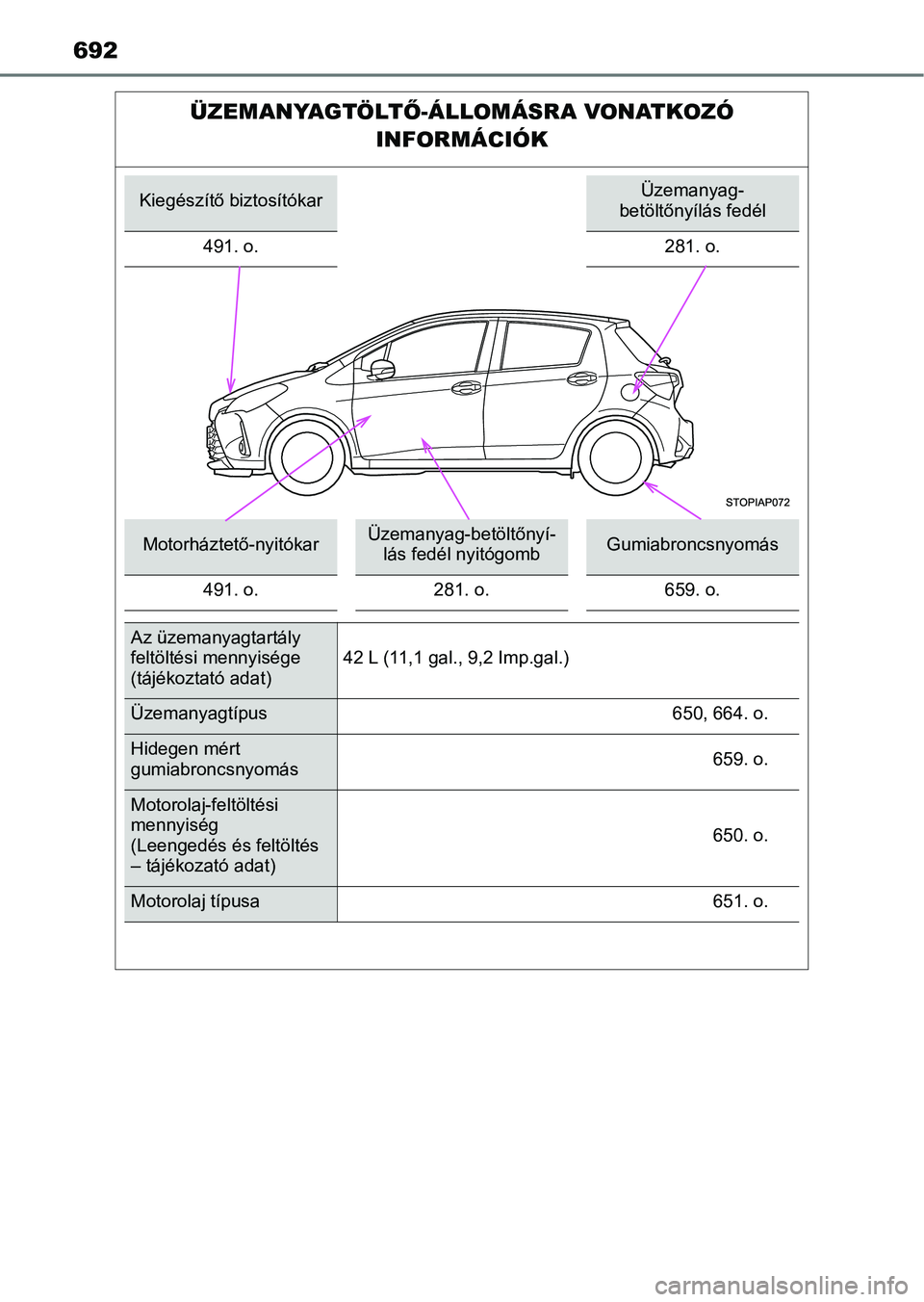 TOYOTA YARIS HATCHBACK 2019 Kezelési útmutató (in Hungarian) 692
ÜZEMANYAGTÖLTŐ-ÁLLOMÁSRA VONATKOZÓ
INFORMÁCIÓK
Kiegészítő biztosítókarÜzemanyag-
betöltőnyílás fedél
491. o. 281. o.
Motorháztető-nyitókarÜzemanyag-betöltőnyí-
lás fed TOYOTA YARIS HATCHBACK 2019 Kezelési útmutató (in Hungarian) 692
ÜZEMANYAGTÖLTŐ-ÁLLOMÁSRA VONATKOZÓ
INFORMÁCIÓK
Kiegészítő biztosítókarÜzemanyag-
betöltőnyílás fedél
491. o. 281. o.
Motorháztető-nyitókarÜzemanyag-betöltőnyí-
lás fed