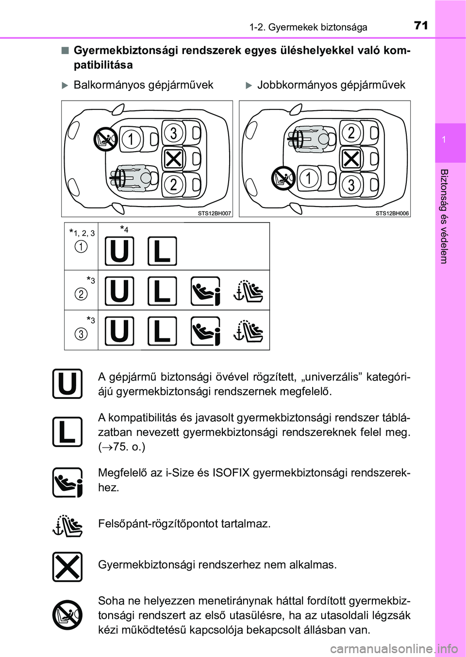 TOYOTA YARIS HATCHBACK 2019 Kezelési útmutató (in Hungarian) 711-2. Gyermekek biztonsága
1
Biztonság és védelem
nGyermekbiztonsági rendszerek egyes üléshelyekkel való kom-
patibilitása
Balkormányos gépjárművekJobbkormányos gépjárművek
*1, TOYOTA YARIS HATCHBACK 2019 Kezelési útmutató (in Hungarian) 711-2. Gyermekek biztonsága
1
Biztonság és védelem
nGyermekbiztonsági rendszerek egyes üléshelyekkel való kom-
patibilitása
Balkormányos gépjárművekJobbkormányos gépjárművek
*1,