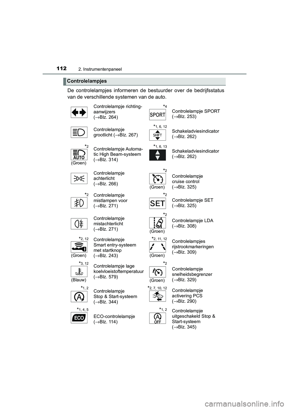 TOYOTA YARIS HATCHBACK 2019 Instructieboekje (in Dutch) 1122. Instrumentenpaneel
YARIS_F_OM_Europe_OM52A54E
De controlelampjes informeren de bestuurder over de bedrijfsstatus
van de verschillende systemen van de auto.
Controlelampjes
Controlelampje TOYOTA YARIS HATCHBACK 2019 Instructieboekje (in Dutch) 1122. Instrumentenpaneel
YARIS_F_OM_Europe_OM52A54E
De controlelampjes informeren de bestuurder over de bedrijfsstatus
van de verschillende systemen van de auto.
Controlelampjes
Controlelampje