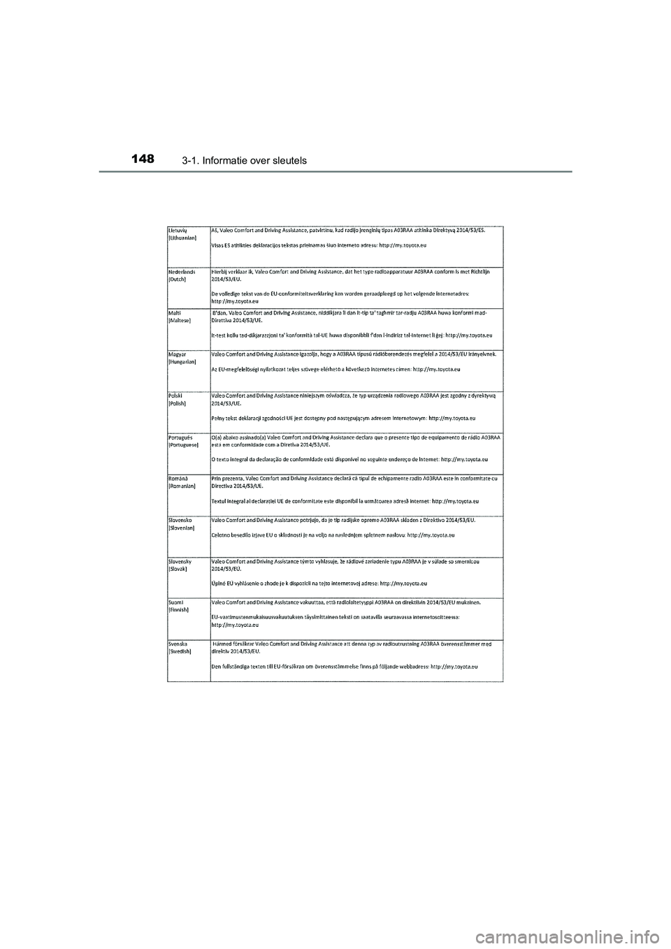 TOYOTA YARIS HATCHBACK 2019 Instructieboekje (in Dutch) 1483-1. Informatie over sleutels
YARIS_F_OM_Europe_OM52A54E
YARIS_F_OM_Europe_OM52A54E.book Page 148 Friday, February 8, 2019 1:56 PM TOYOTA YARIS HATCHBACK 2019 Instructieboekje (in Dutch) 1483-1. Informatie over sleutels
YARIS_F_OM_Europe_OM52A54E
YARIS_F_OM_Europe_OM52A54E.book Page 148 Friday, February 8, 2019 1:56 PM