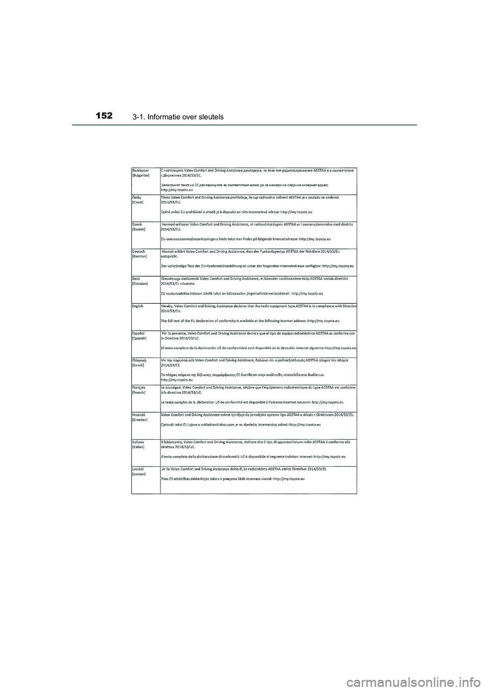 TOYOTA YARIS HATCHBACK 2019 Instructieboekje (in Dutch) 1523-1. Informatie over sleutels
YARIS_F_OM_Europe_OM52A54E
YARIS_F_OM_Europe_OM52A54E.book Page 152 Friday, February 8, 2019 1:56 PM TOYOTA YARIS HATCHBACK 2019 Instructieboekje (in Dutch) 1523-1. Informatie over sleutels
YARIS_F_OM_Europe_OM52A54E
YARIS_F_OM_Europe_OM52A54E.book Page 152 Friday, February 8, 2019 1:56 PM
