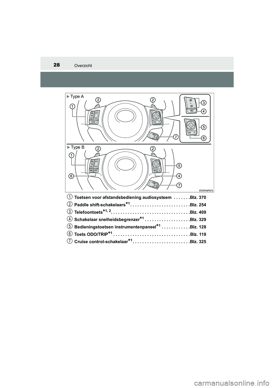 TOYOTA YARIS HATCHBACK 2019  Instructieboekje (in Dutch) 28Overzicht
YARIS_F_OM_Europe_OM52A54EToetsen voor afstandsbediening audiosysteem  . . . . . . .Blz. 370
Paddle shift-schakelaars
*1. . . . . . . . . . . . . . . . . . . . . . . . .Blz. 254
Telefoonto