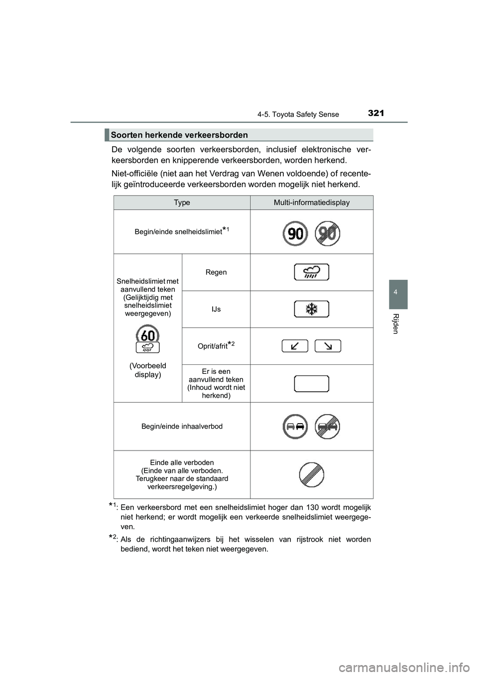 TOYOTA YARIS HATCHBACK 2019  Instructieboekje (in Dutch) 3214-5. Toyota Safety Sense
4
Rijden
YARIS_F_OM_Europe_OM52A54E
De  volgende  soorten  verkeersborden,  inclusief  elektronische  ver-
keersborden en knipperende verkeersborden, worden herkend.
Niet-o