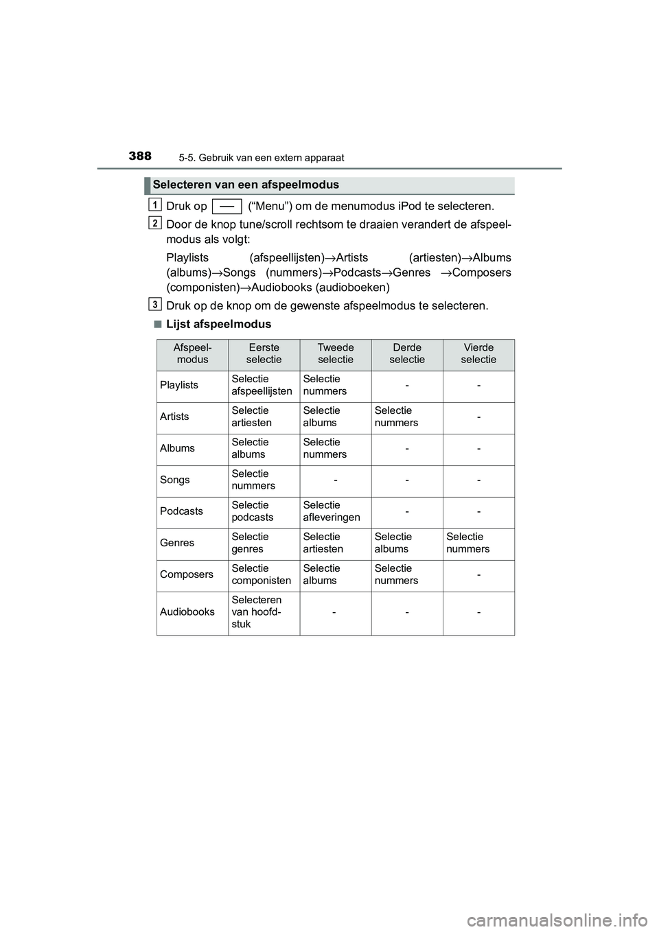 TOYOTA YARIS HATCHBACK 2019 Instructieboekje (in Dutch) 3885-5. Gebruik van een extern apparaat
YARIS_F_OM_Europe_OM52A54E
Druk op (“Menu”) om de menumodus iPod te selecteren.
Door de knop tune/scroll rechtsom te draaien verandert de afspeel-
modus a TOYOTA YARIS HATCHBACK 2019 Instructieboekje (in Dutch) 3885-5. Gebruik van een extern apparaat
YARIS_F_OM_Europe_OM52A54E
Druk op (“Menu”) om de menumodus iPod te selecteren.
Door de knop tune/scroll rechtsom te draaien verandert de afspeel-
modus a