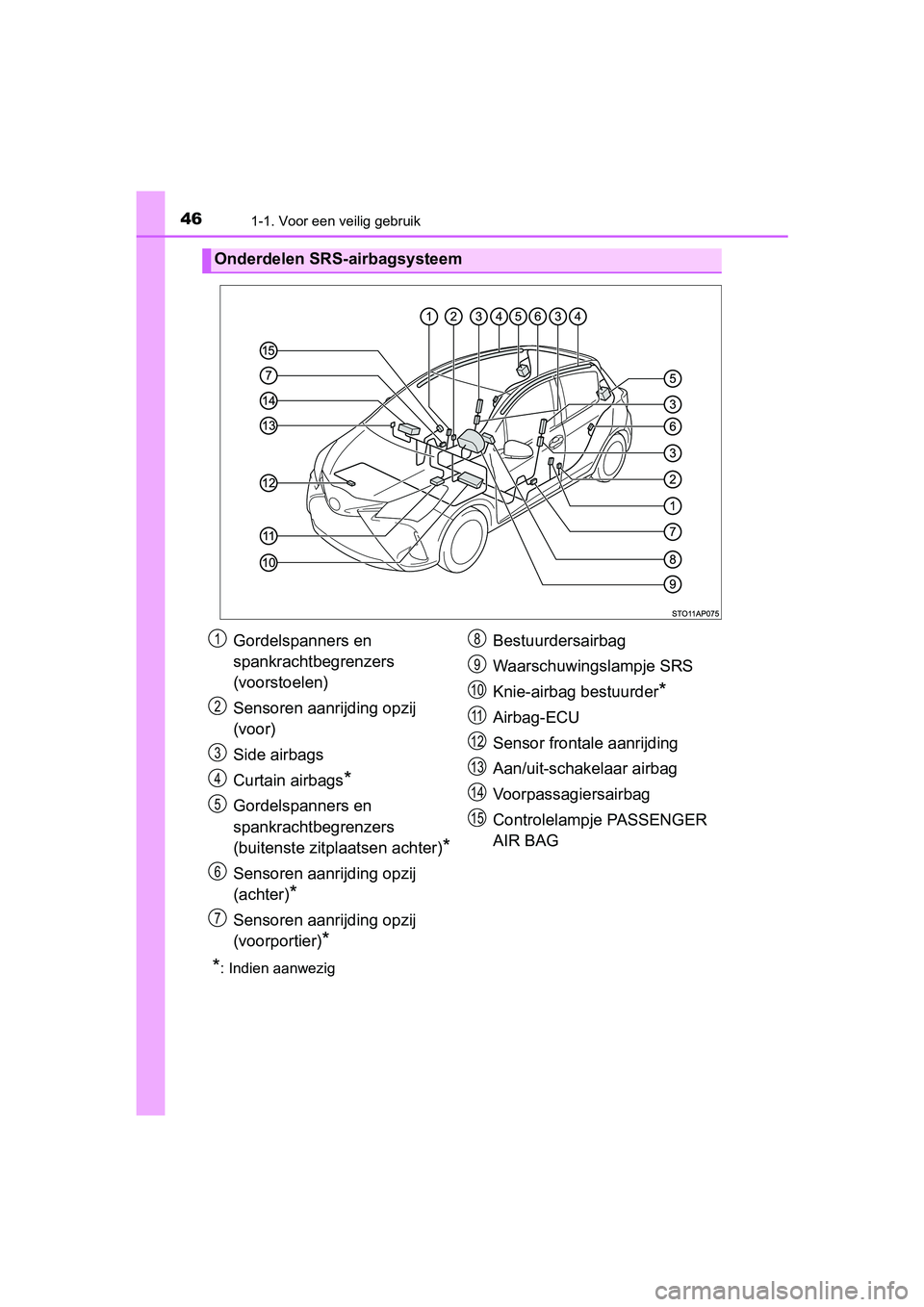 TOYOTA YARIS HATCHBACK 2019 Instructieboekje (in Dutch) 461-1. Voor een veilig gebruik
YARIS_F_OM_Europe_OM52A54E
*: Indien aanwezig
Onderdelen SRS-airbagsysteem
Gordelspanners en
spankrachtbegrenzers
(voorstoelen)
Sensoren aanrijding opzij
(voor)
Side TOYOTA YARIS HATCHBACK 2019 Instructieboekje (in Dutch) 461-1. Voor een veilig gebruik
YARIS_F_OM_Europe_OM52A54E
*: Indien aanwezig
Onderdelen SRS-airbagsysteem
Gordelspanners en
spankrachtbegrenzers
(voorstoelen)
Sensoren aanrijding opzij
(voor)
Side