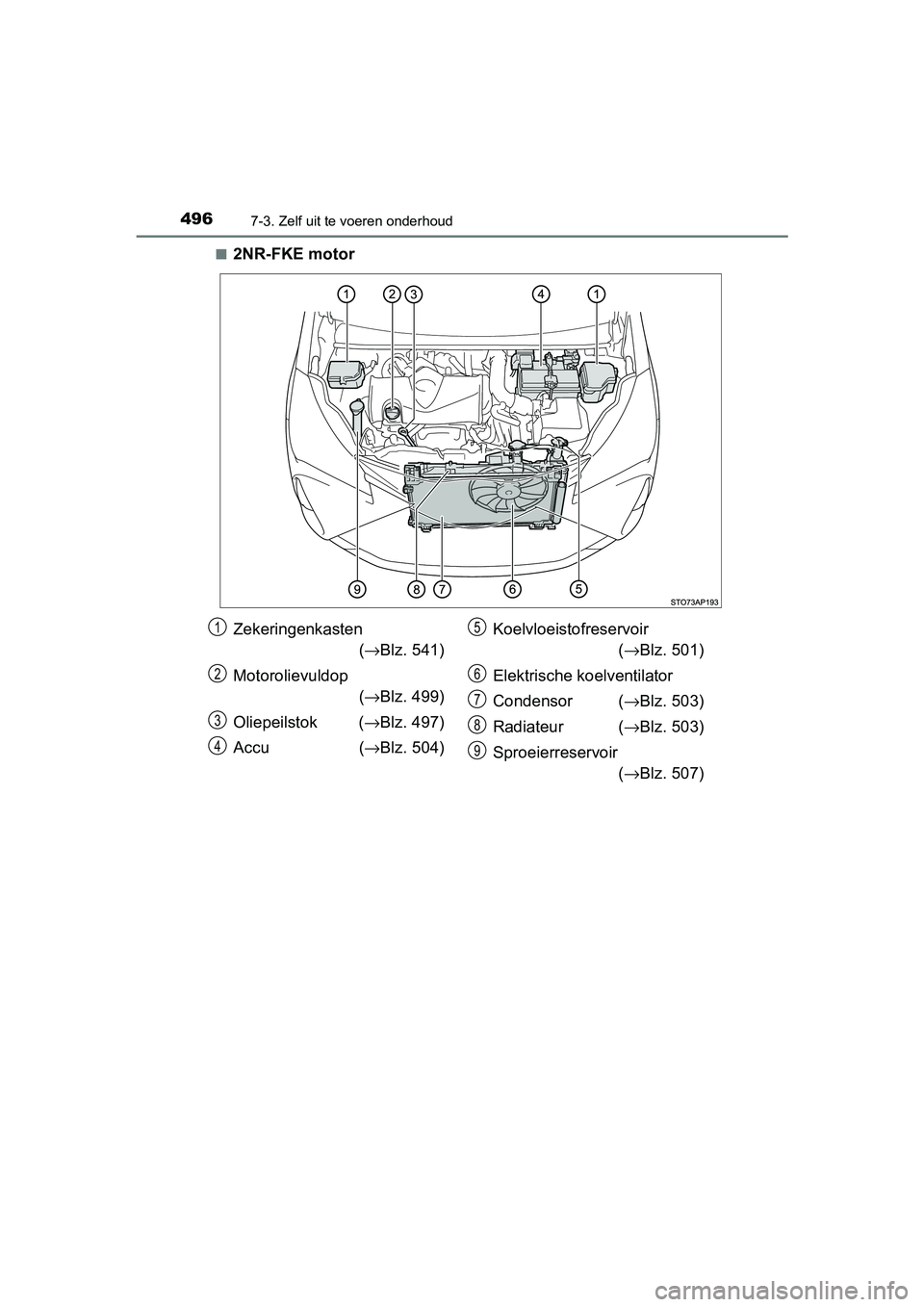 TOYOTA YARIS HATCHBACK 2019  Instructieboekje (in Dutch) 4967-3. Zelf uit te voeren onderhoud
YARIS_F_OM_Europe_OM52A54E■
2NR-FKE motor
Zekeringenkasten 
(→Blz. 541)
Motorolievuldop 
(→Blz. 499)
Oliepeilstok (→Blz. 497)
Accu  (→Blz. 504)Koelvloeis