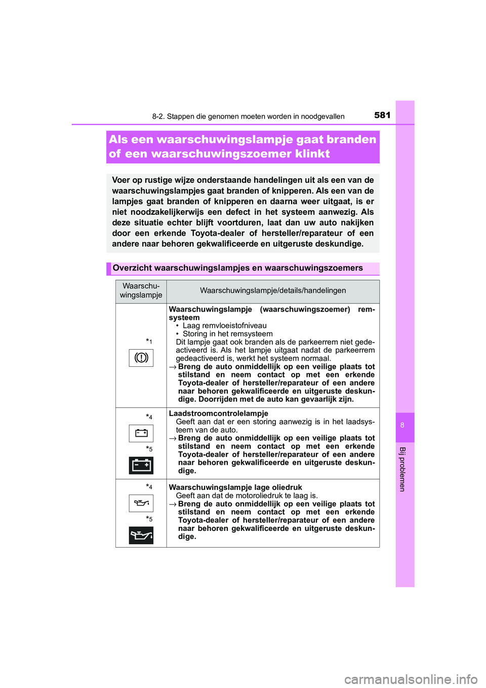 TOYOTA YARIS HATCHBACK 2019  Instructieboekje (in Dutch) 5818-2. Stappen die genomen moeten worden in noodgevallen
8
Bij problemen
YARIS_F_OM_Europe_OM52A54E
Als een waarschuwingslampje gaat branden 
of  een waarschuwingszoemer klinkt
Voer op rustige wijze 