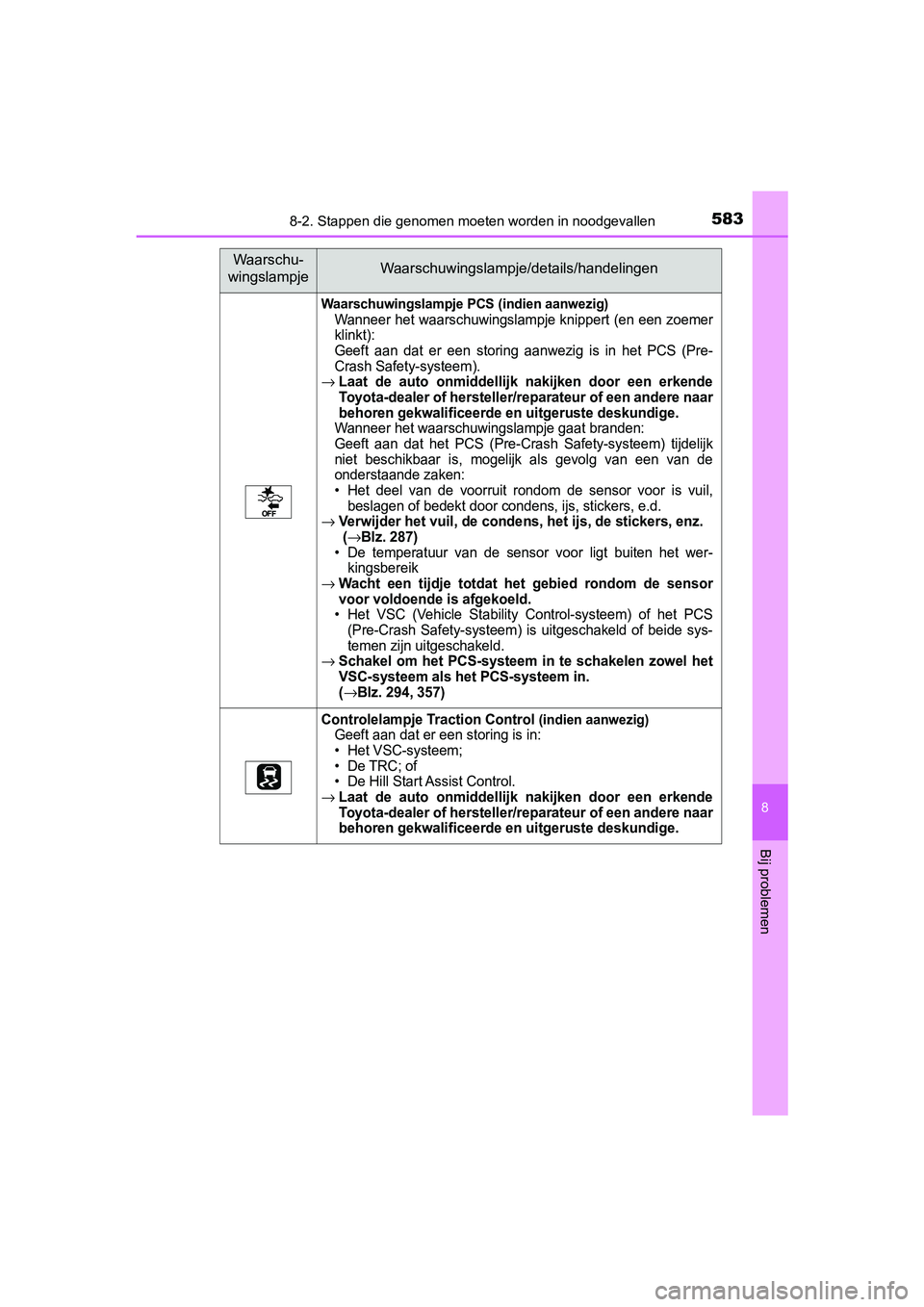 TOYOTA YARIS HATCHBACK 2019  Instructieboekje (in Dutch) 5838-2. Stappen die genomen moeten worden in noodgevallen
8
Bij problemen
YARIS_F_OM_Europe_OM52A54E
Waarschuwingslampje PCS (indien aanwezig)
Wanneer het waarschuwingslampje knippert (en een zoemer
k TOYOTA YARIS HATCHBACK 2019  Instructieboekje (in Dutch) 5838-2. Stappen die genomen moeten worden in noodgevallen
8
Bij problemen
YARIS_F_OM_Europe_OM52A54E
Waarschuwingslampje PCS (indien aanwezig)
Wanneer het waarschuwingslampje knippert (en een zoemer
k