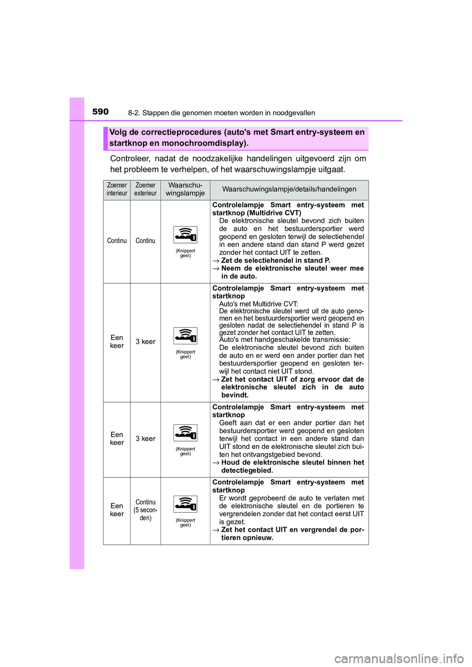 TOYOTA YARIS HATCHBACK 2019  Instructieboekje (in Dutch) 5908-2. Stappen die genomen moeten worden in noodgevallen
YARIS_F_OM_Europe_OM52A54E
Controleer,  nadat  de  noodzakelijke  handelingen  uitgevoerd  zijn om
het probleem te verhelpen, of het waarschuw