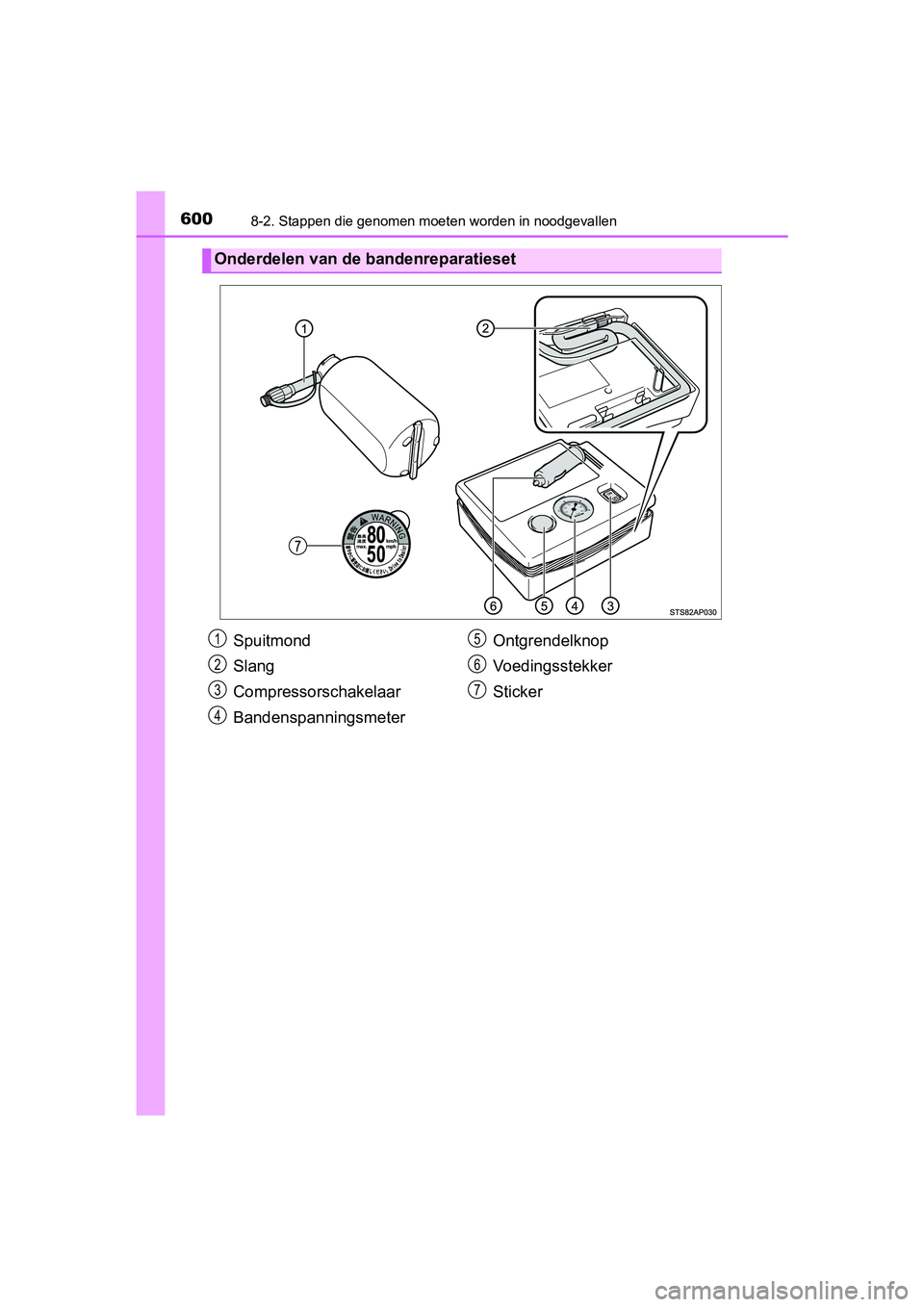 TOYOTA YARIS HATCHBACK 2019  Instructieboekje (in Dutch) 6008-2. Stappen die genomen moeten worden in noodgevallen
YARIS_F_OM_Europe_OM52A54E
Onderdelen van de bandenreparatieset
Spuitmond
Slang
Compressorschakelaar
BandenspanningsmeterOntgrendelknop
Voedin