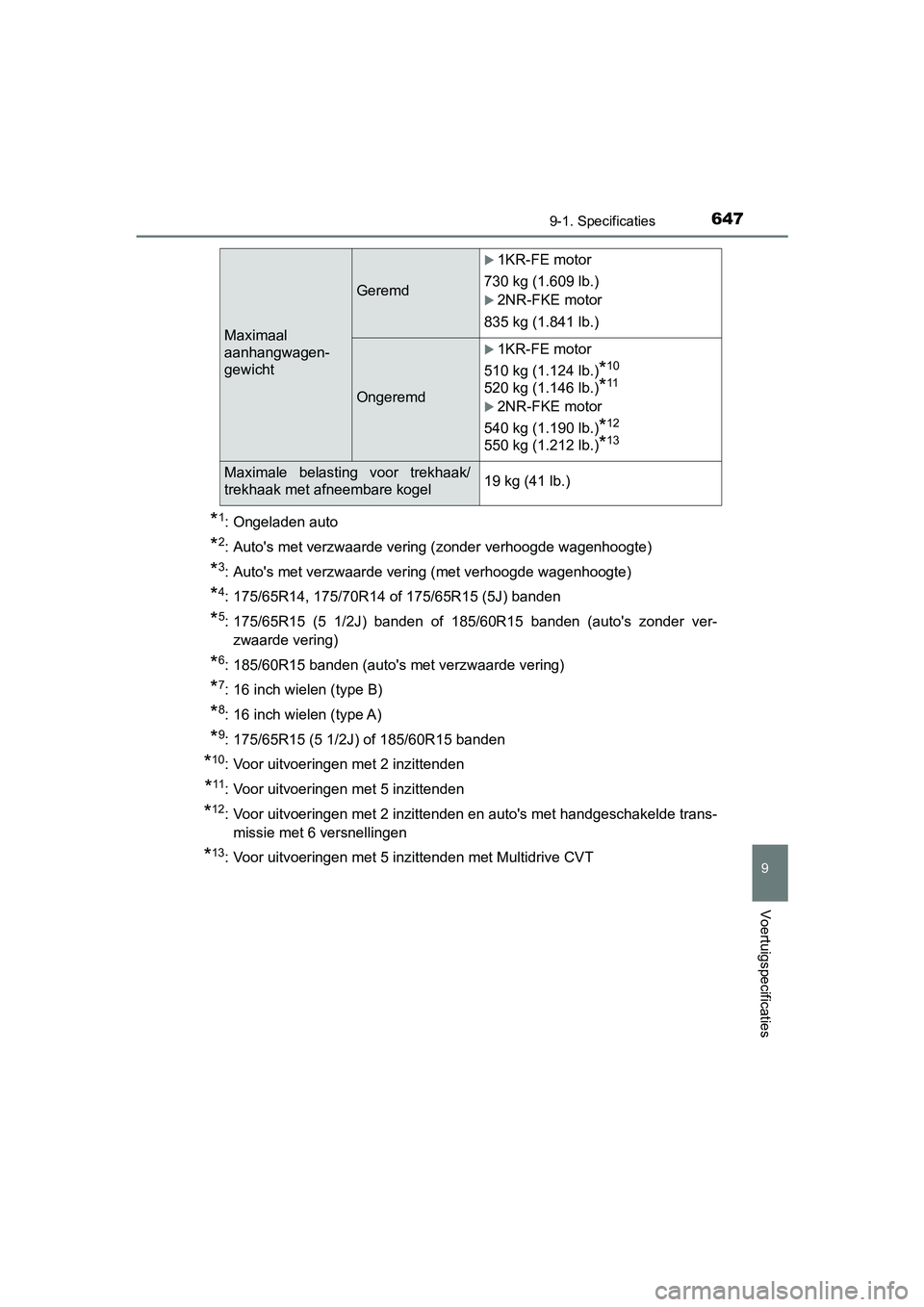 TOYOTA YARIS HATCHBACK 2019 Instructieboekje (in Dutch) 6479-1. Specificaties
9
Voertuigspecificaties
YARIS_F_OM_Europe_OM52A54E
*1: Ongeladen auto
*2: Auto's met verzwaarde vering (zonder verhoogde wagenhoogte)
*3: Auto's met verzwaarde vering (me TOYOTA YARIS HATCHBACK 2019 Instructieboekje (in Dutch) 6479-1. Specificaties
9
Voertuigspecificaties
YARIS_F_OM_Europe_OM52A54E
*1: Ongeladen auto
*2: Auto's met verzwaarde vering (zonder verhoogde wagenhoogte)
*3: Auto's met verzwaarde vering (me