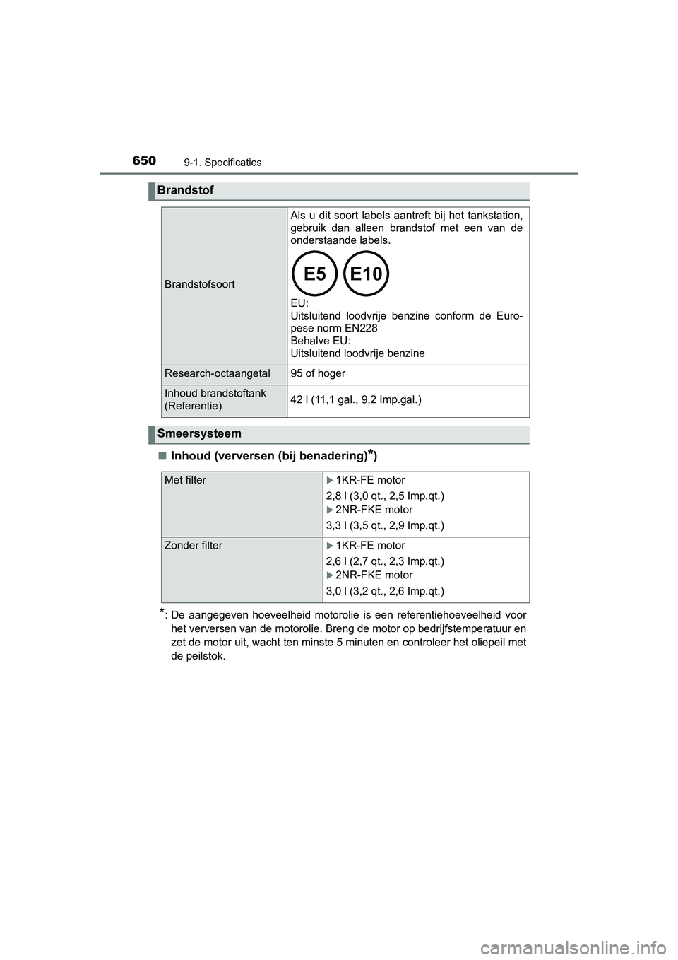 TOYOTA YARIS HATCHBACK 2019 Instructieboekje (in Dutch) 6509-1. Specificaties
YARIS_F_OM_Europe_OM52A54E■
Inhoud (verversen (bij benadering)*)
*: De aangegeven hoeveelheid motorolie is een referentiehoeveelheid voor
het verversen van de motorolie. TOYOTA YARIS HATCHBACK 2019 Instructieboekje (in Dutch) 6509-1. Specificaties
YARIS_F_OM_Europe_OM52A54E■
Inhoud (verversen (bij benadering)*)
*: De aangegeven hoeveelheid motorolie is een referentiehoeveelheid voor
het verversen van de motorolie.