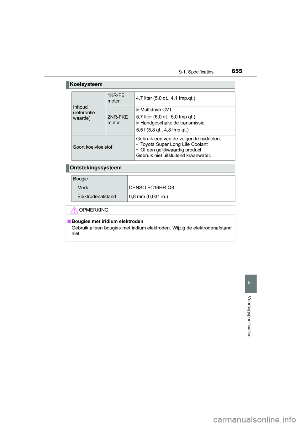 TOYOTA YARIS HATCHBACK 2019  Instructieboekje (in Dutch) 6559-1. Specificaties
9
Voertuigspecificaties
YARIS_F_OM_Europe_OM52A54E
Koelsysteem 
Inhoud 
(referentie-
waarde)
1KR-FE
motor4,7 liter (5,0 qt., 4,1 Imp.qt.)
2NR-FKE
motor
Multidrive CVT
5,7 lite