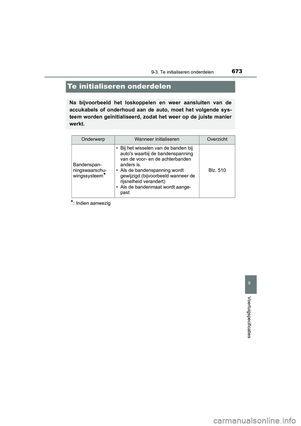 TOYOTA YARIS HATCHBACK 2019  Instructieboekje (in Dutch) 6739-3. Te initialiseren onderdelen
9
Voertuigspecificaties
YARIS_F_OM_Europe_OM52A54E
Te initialiseren onderdelen
*: Indien aanwezig
Na  bijvoorbeeld  het  loskoppelen  en  weer  aansluiten  van  de
