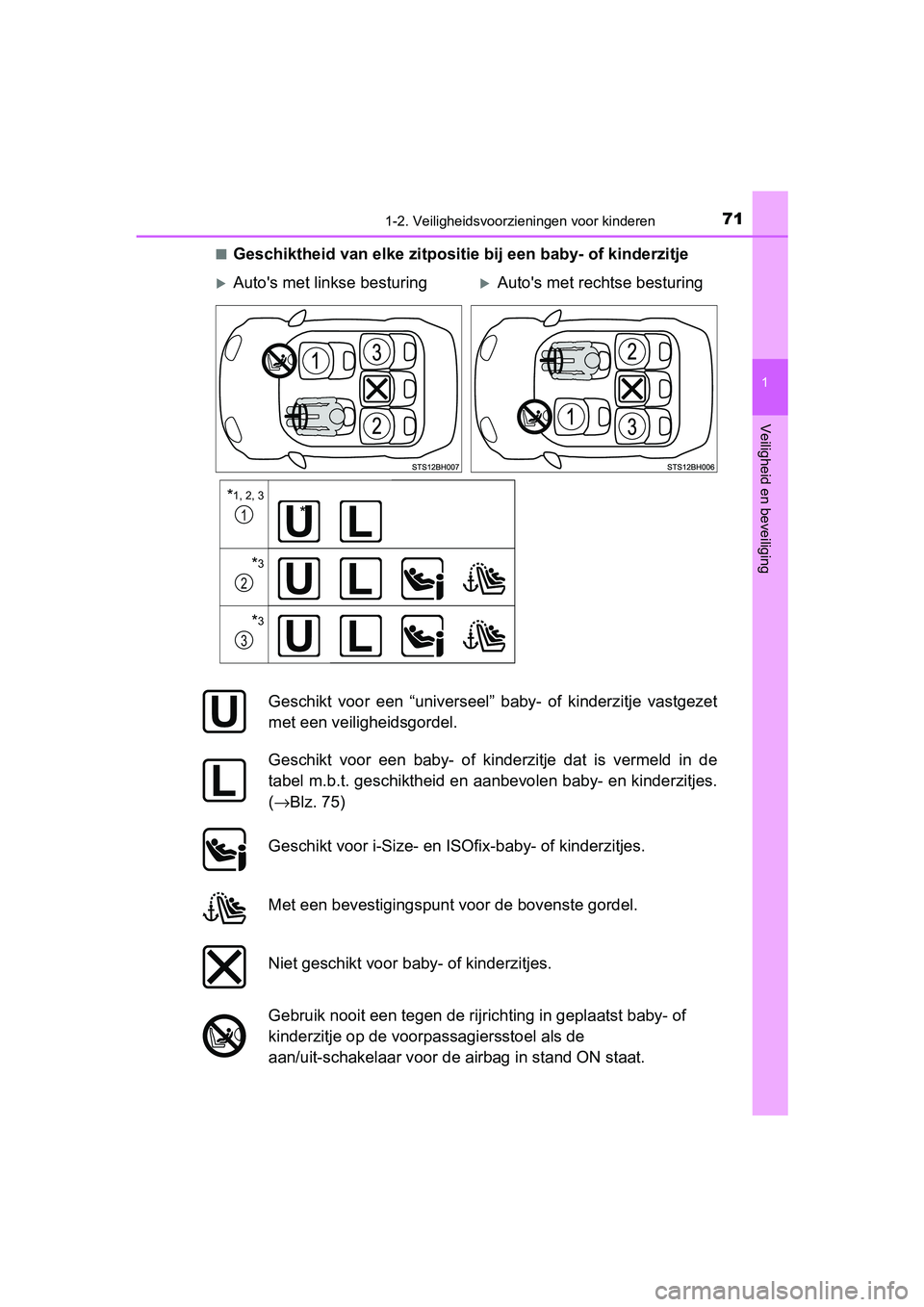 TOYOTA YARIS HATCHBACK 2019 Instructieboekje (in Dutch) 711-2. Veiligheidsvoorzieningen voor kinderen
1
Veiligheid en beveiliging
YARIS_F_OM_Europe_OM52A54E■
Geschiktheid van elke zitpositie bij een baby- of kinderzitje
Auto's met linkse besturing TOYOTA YARIS HATCHBACK 2019 Instructieboekje (in Dutch) 711-2. Veiligheidsvoorzieningen voor kinderen
1
Veiligheid en beveiliging
YARIS_F_OM_Europe_OM52A54E■
Geschiktheid van elke zitpositie bij een baby- of kinderzitje
Auto's met linkse besturing