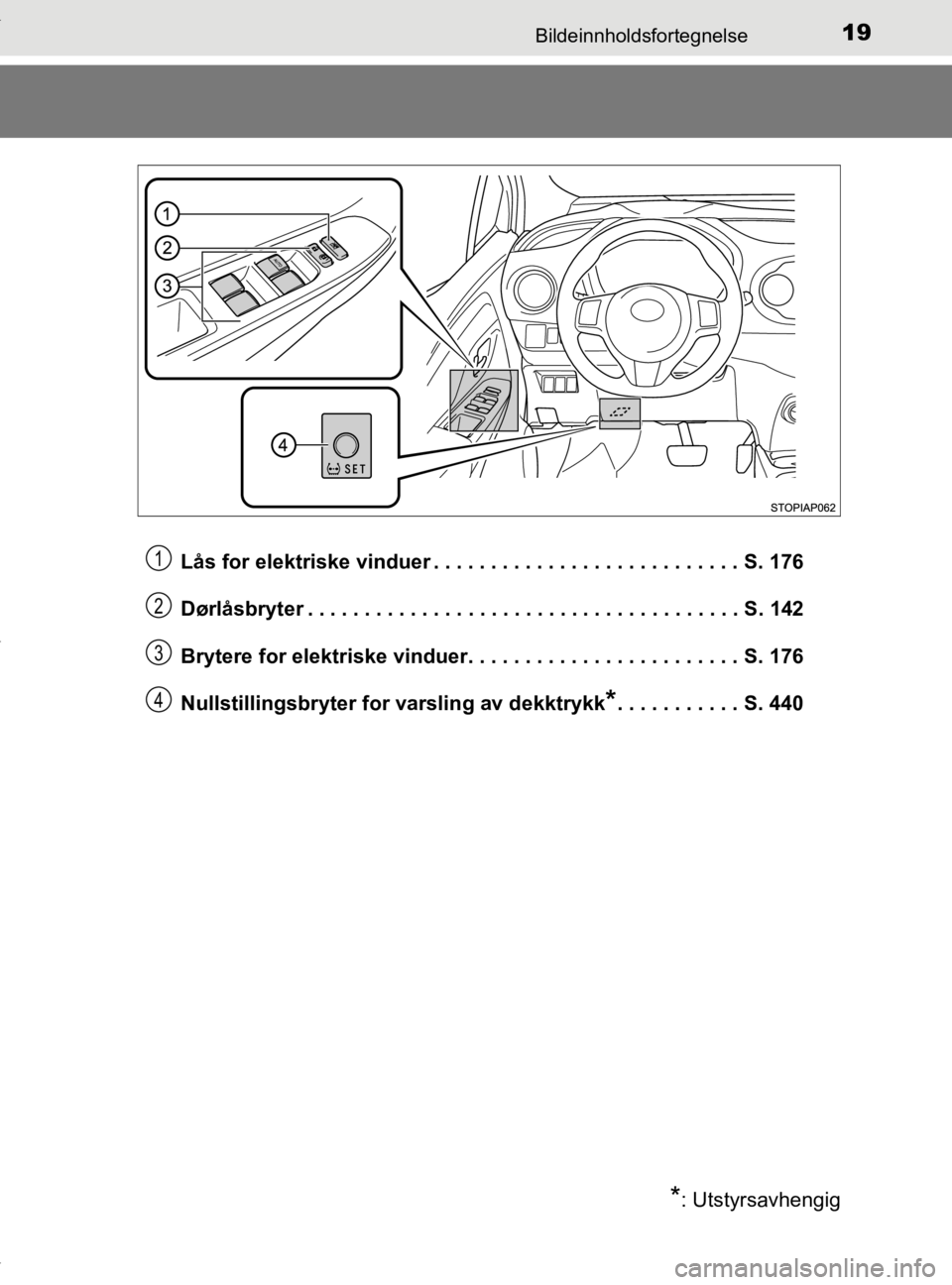 TOYOTA YARIS HATCHBACK 2019 Instruksjoner for bruk (in Norwegian) 19Bildeinnholdsfortegnelse
YARIS_HV_OM_Europe_OM52A96NOLås for elektriske vinduer . . . . . . . . . . . . . . . . . . . . . . . . . . . S. 176
Dørlåsbryter . . . . . . . . . . . . . . . . . . . . . TOYOTA YARIS HATCHBACK 2019 Instruksjoner for bruk (in Norwegian) 19Bildeinnholdsfortegnelse
YARIS_HV_OM_Europe_OM52A96NOLås for elektriske vinduer . . . . . . . . . . . . . . . . . . . . . . . . . . . S. 176
Dørlåsbryter . . . . . . . . . . . . . . . . . . . . .