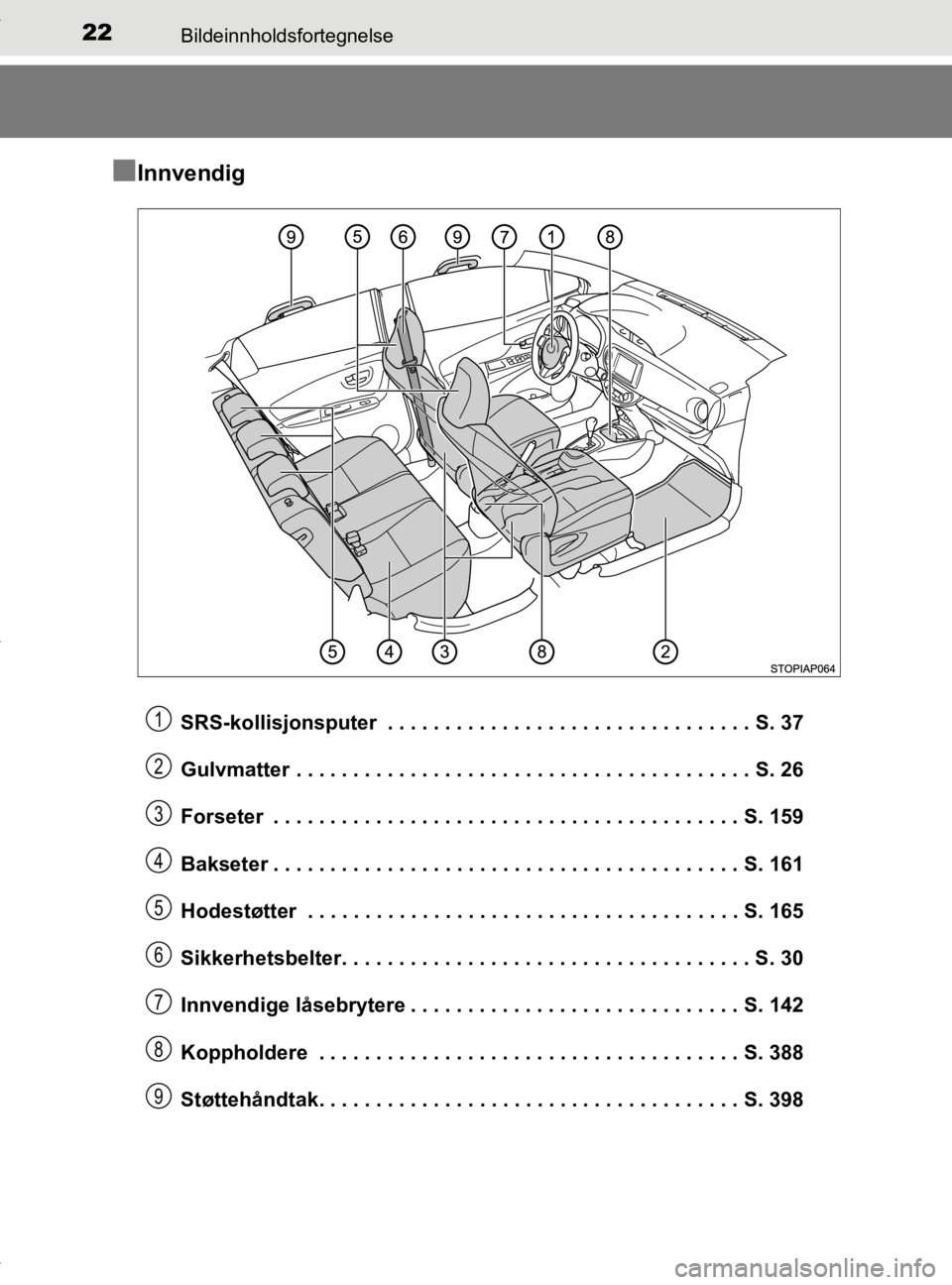 TOYOTA YARIS HATCHBACK 2019  Instruksjoner for bruk (in Norwegian) 22Bildeinnholdsfortegnelse
YARIS_HV_OM_Europe_OM52A96NO
nInnvendig
SRS-kollisjonsputer  . . . . . . . . . . . . . . . . . . . . . . . . . . . . . . . . S. 37
Gulvmatter . . . . . . . . . . . . . . . .