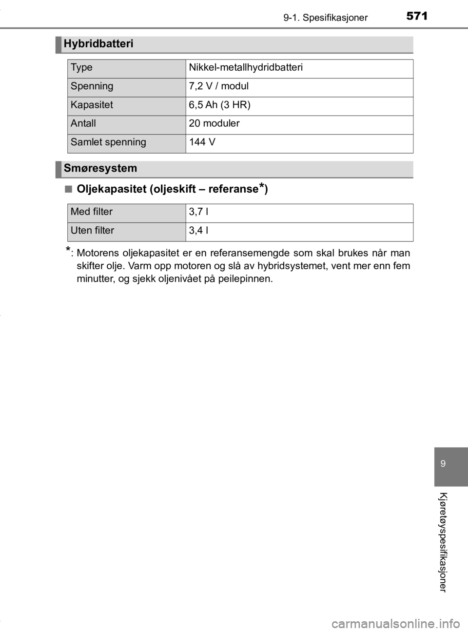 TOYOTA YARIS HATCHBACK 2019 Instruksjoner for bruk (in Norwegian) 5719-1. Spesifikasjoner
9
Kjøretøyspesifikasjoner
YARIS_HV_OM_Europe_OM52A96NOn
Oljekapasitet (oljeskift – referanse*)
*: Motorens oljekapasitet er en referansemengde som skal brukes når man
skif TOYOTA YARIS HATCHBACK 2019 Instruksjoner for bruk (in Norwegian) 5719-1. Spesifikasjoner
9
Kjøretøyspesifikasjoner
YARIS_HV_OM_Europe_OM52A96NOn
Oljekapasitet (oljeskift – referanse*)
*: Motorens oljekapasitet er en referansemengde som skal brukes når man
skif