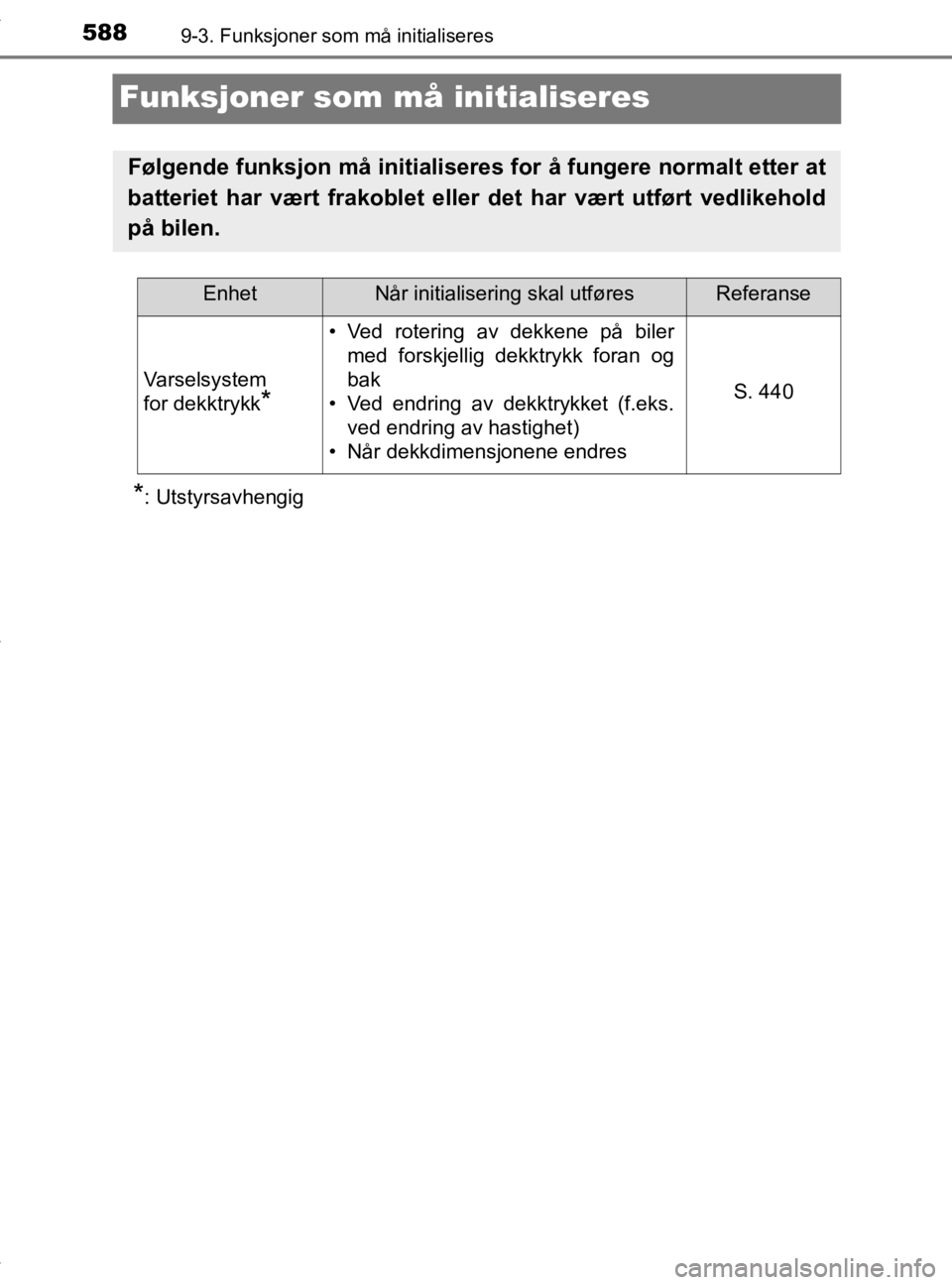 TOYOTA YARIS HATCHBACK 2019 Instruksjoner for bruk (in Norwegian) 5889-3. Funksjoner som må initialiseres
YARIS_HV_OM_Europe_OM52A96NO
Funksjoner som må initialiseres
*: Utstyrsavhengig
Følgende funksjon må initialiseres for å fungere normalt etter at
batteriet TOYOTA YARIS HATCHBACK 2019 Instruksjoner for bruk (in Norwegian) 5889-3. Funksjoner som må initialiseres
YARIS_HV_OM_Europe_OM52A96NO
Funksjoner som må initialiseres
*: Utstyrsavhengig
Følgende funksjon må initialiseres for å fungere normalt etter at
batteriet