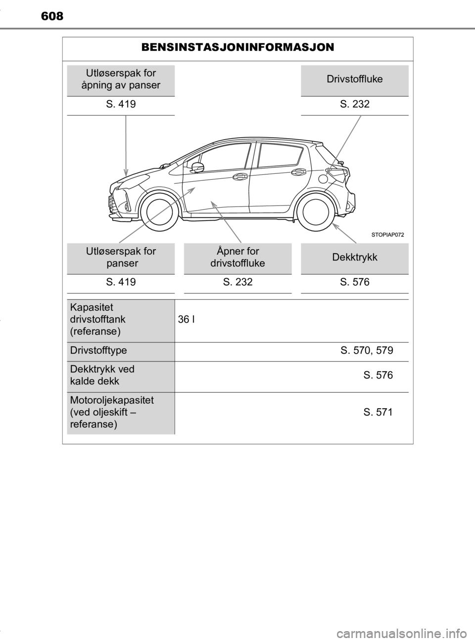 TOYOTA YARIS HATCHBACK 2019 Instruksjoner for bruk (in Norwegian) 608
YARIS_HV_OM_Europe_OM52A96NO
BENSINSTASJONINFORMASJON
Utløserspak for
åpning av panserDrivstoffluke
S. 419 S. 232
Utløserspak for panserÅpner for
drivstofflukeDekktrykk
S. 419 S. 232 S. 576 TOYOTA YARIS HATCHBACK 2019 Instruksjoner for bruk (in Norwegian) 608
YARIS_HV_OM_Europe_OM52A96NO
BENSINSTASJONINFORMASJON
Utløserspak for
åpning av panserDrivstoffluke
S. 419 S. 232
Utløserspak for panserÅpner for
drivstofflukeDekktrykk
S. 419 S. 232 S. 576
