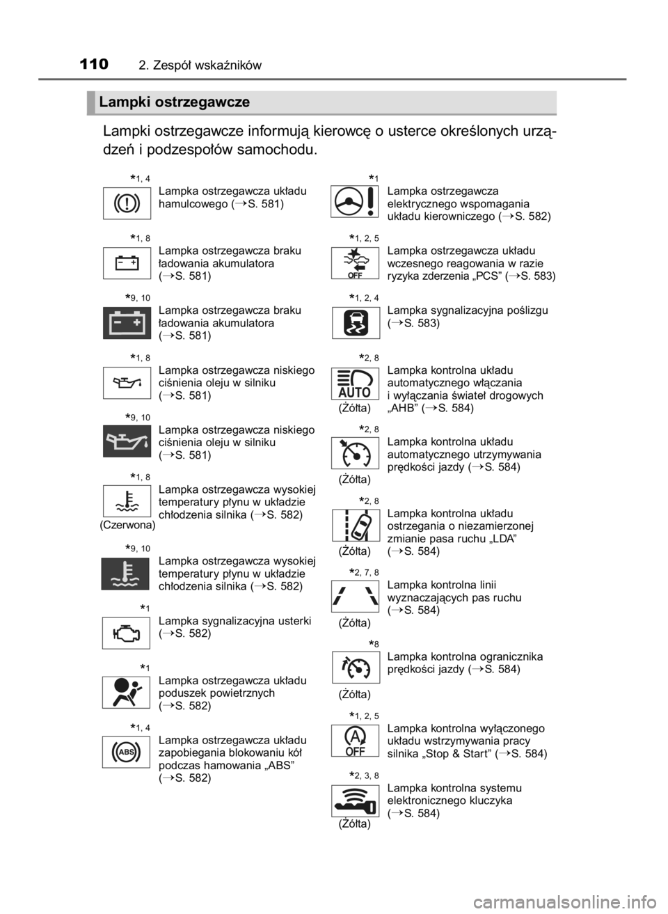 TOYOTA YARIS HATCHBACK 2019  Instrukcja obsługi (in Polish) Lampki ostrzegawcze informujà kierowc´ o usterce okreÊlonych urzà-
dzeƒ i podzespo∏ów samochodu.
1102. Zespó∏ wskaêników
Lampki ostrzegawcze
Lampka ostrzegawcza uk∏adu
hamulcowego (S. 