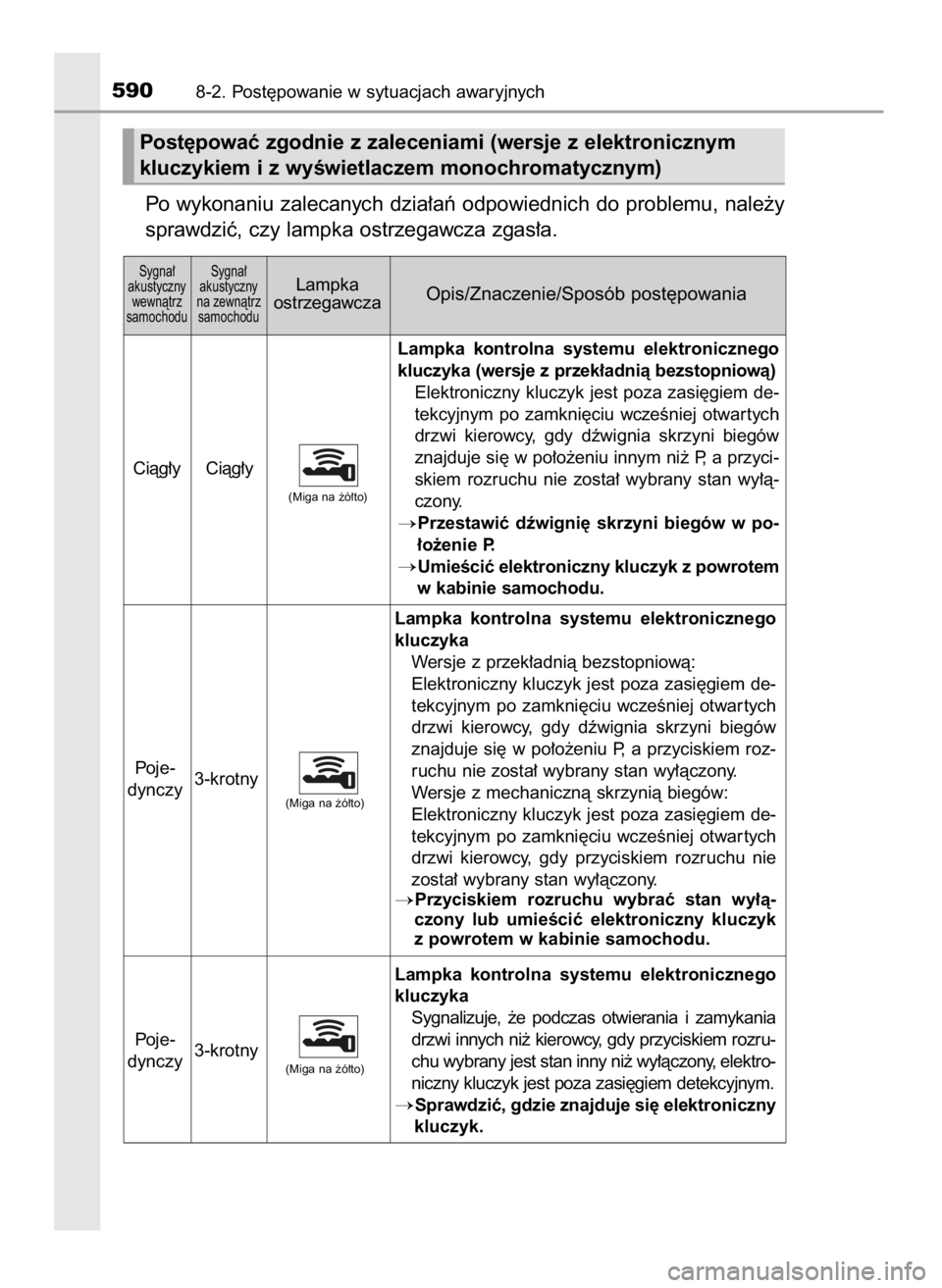 TOYOTA YARIS HATCHBACK 2019  Instrukcja obsługi (in Polish) Po wykonaniu zalecanych dzia∏aƒ odpowiednich do problemu, nale˝y
sprawdziç, czy lampka ostrzegawcza zgas∏a.
5908-2. Post´powanie w sytuacjach awaryjnych
Sygna∏ 
akustyczny 
wewnàtrz 
samoch