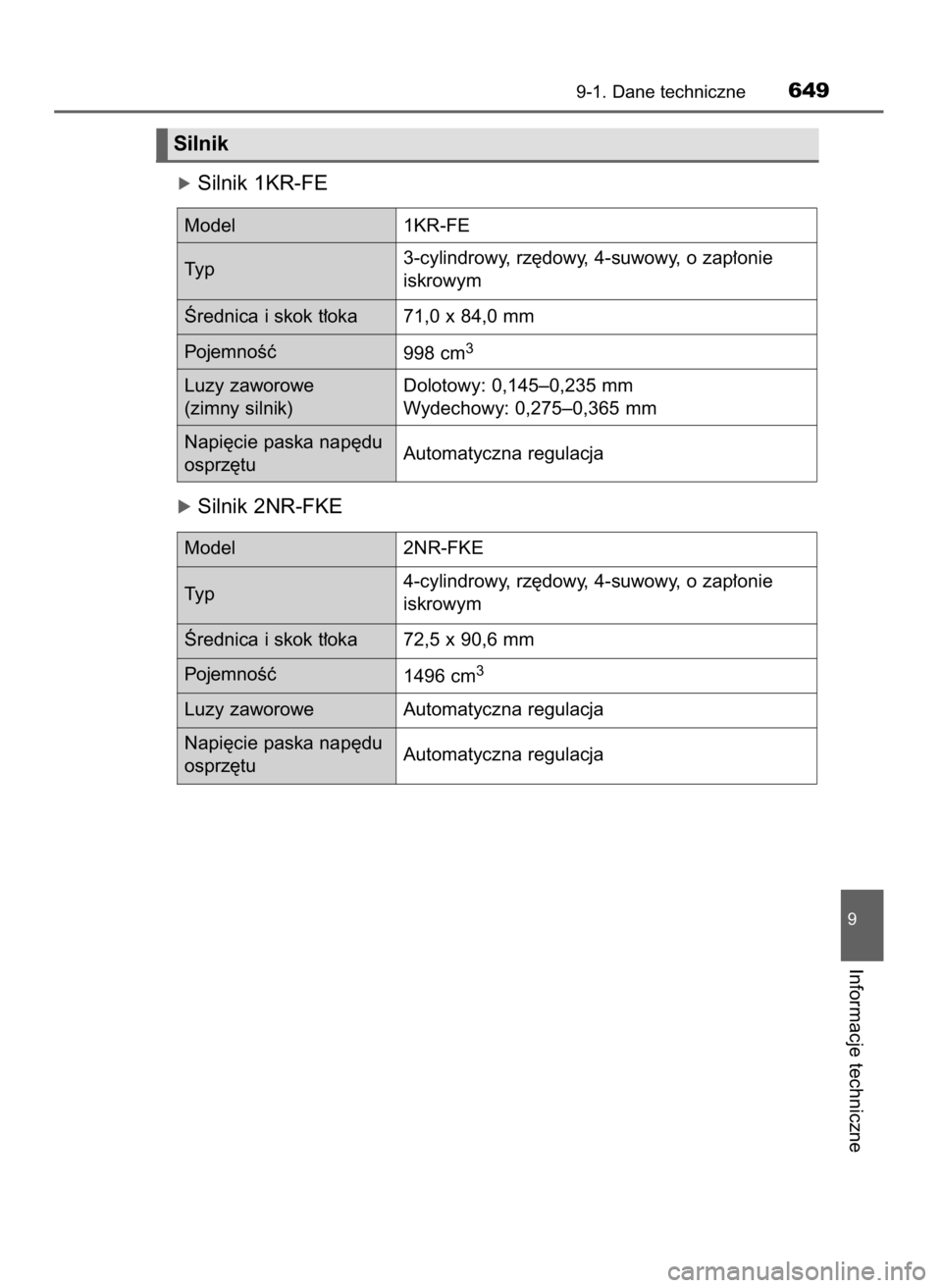 TOYOTA YARIS HATCHBACK 2019  Instrukcja obsługi (in Polish) óSilnik 1KR-FE
óSilnik 2NR-FKE
9-1. Dane techniczne649
9
Informacje techniczne
Silnik
Model 1KR-FE
Ty p3-cylindrowy, rz´dowy, 4-suwowy, o zap∏onie
iskrowym
4-cylindrowy, rz´dowy, 4-suwowy, o zap
