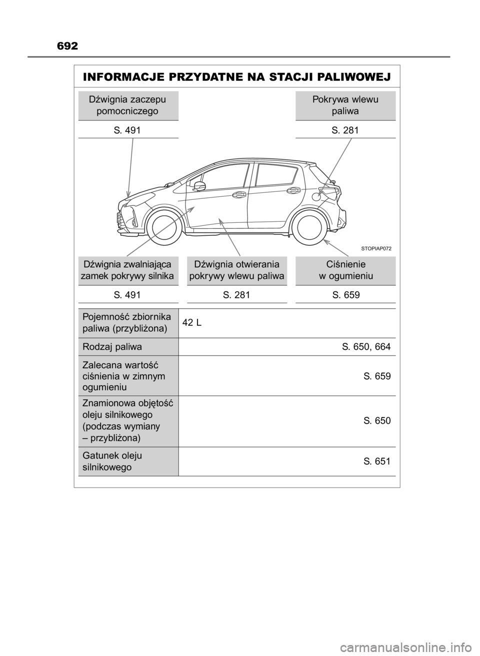 TOYOTA YARIS HATCHBACK 2019 Instrukcja obsługi (in Polish) 692
INFORMACJE PRZYDATNE NA STACJI PALIWOWEJ
Dêwignia zaczepu
pomocniczego
S. 491
Dêwignia zwalniajàca
zamek pokrywy silnika
S. 491Dêwignia otwierania
pokrywy wlewu paliwa
S. 281CiÊnienie
w ogum TOYOTA YARIS HATCHBACK 2019 Instrukcja obsługi (in Polish) 692
INFORMACJE PRZYDATNE NA STACJI PALIWOWEJ
Dêwignia zaczepu
pomocniczego
S. 491
Dêwignia zwalniajàca
zamek pokrywy silnika
S. 491Dêwignia otwierania
pokrywy wlewu paliwa
S. 281CiÊnienie
w ogum