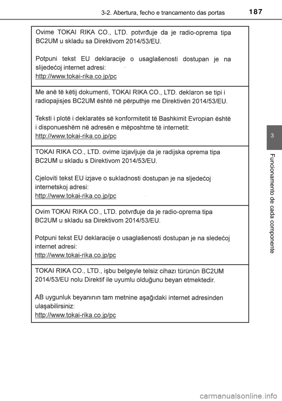 TOYOTA YARIS HATCHBACK 2019  Manual de utilização (in Portuguese) 187������$�E�H�U�W�X�U�D���I�H�F�K�R��H��W�U�D�Q�F�D�P�H�Q�W�R��G�D�V��S�R�U�W�D�V
�
�)�X�Q�F�L�R�Q�D�P�H�Q�W�R��G�H��F�D�G�D��F�R�P�S�R�Q�H�Q�W�H 
