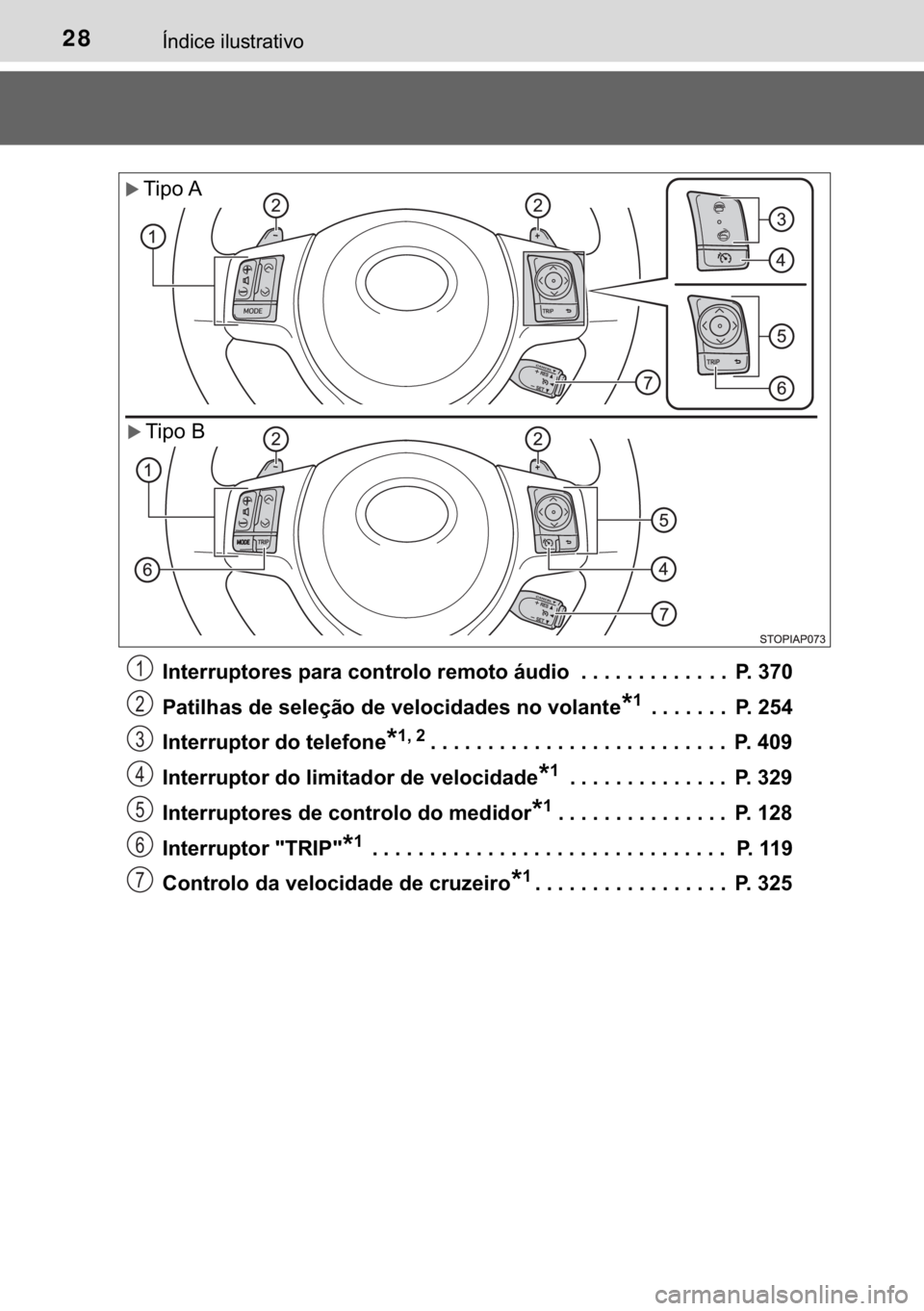 TOYOTA YARIS HATCHBACK 2019  Manual de utilização (in Portuguese) 28�Ë�Q�G�L�F�H��L�O�X�V�W�U�D�W�L�Y�R
�,�Q�W�H�U�U�X�S�W�R�U�H�V��S�D�U�D��F�R�Q�W�U�R�O�R��U�H�P�R�W�R��i�X�G�L�R ��������������������������� �3�����
�3�D�W�L�O�