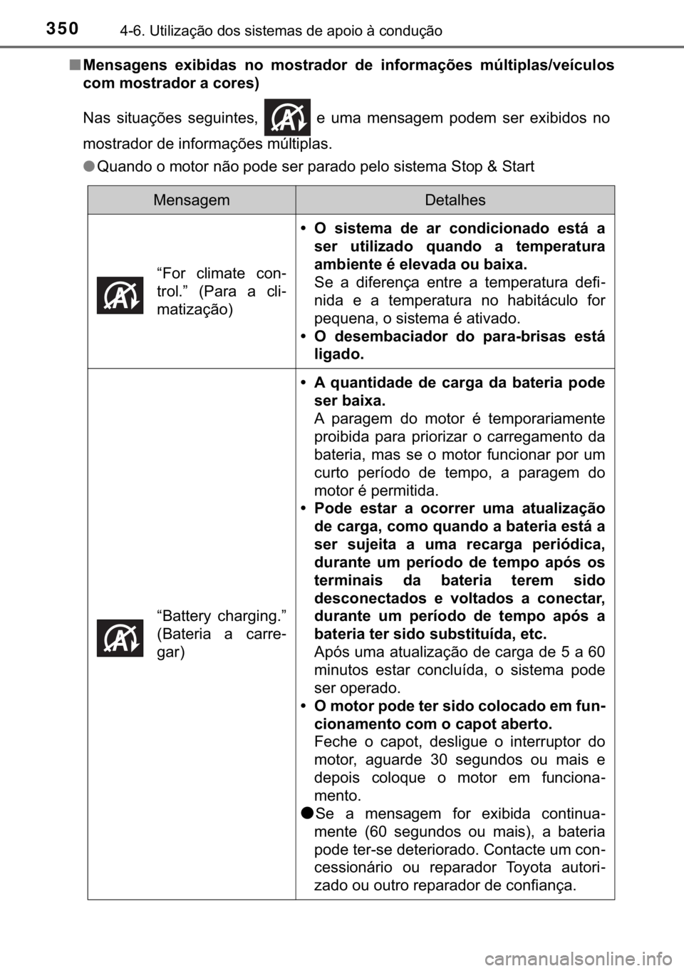 TOYOTA YARIS HATCHBACK 2019  Manual de utilização (in Portuguese) 350������8�W�L�O�L�]�D�o�m�R��G�R�V��V�L�V�W�H�P�D�V��G�H��D�S�R�L�R��j��F�R�Q�G�X�o�m�R
■�0�H�Q�V�D�J�H�Q�V� �H�[�L�E�L�G�D�V� �Q�R� �P�R�V�W�U�D�G�R�U� �G�H� �L�Q�I�R�U�P�D�o�}�H�V