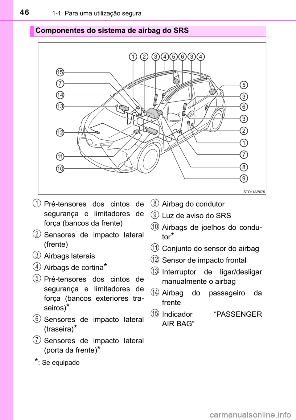 TOYOTA YARIS HATCHBACK 2019  Manual de utilização (in Portuguese) 46������3�D�U�D��X�P�D��X�W�L�O�L�]�D�o�m�R��V�H�J�X�U�D
�
� �6�H��H�T�X�L�S�D�G�R
�&�R�P�S�R�Q�H�Q�W�H�V��G�R��V�L�V�W�H�P�D��G�H��D�L�U�E�D�J��G�R��6�5�6
�3�U�p��W�H�Q�V�R�U�H�V� �