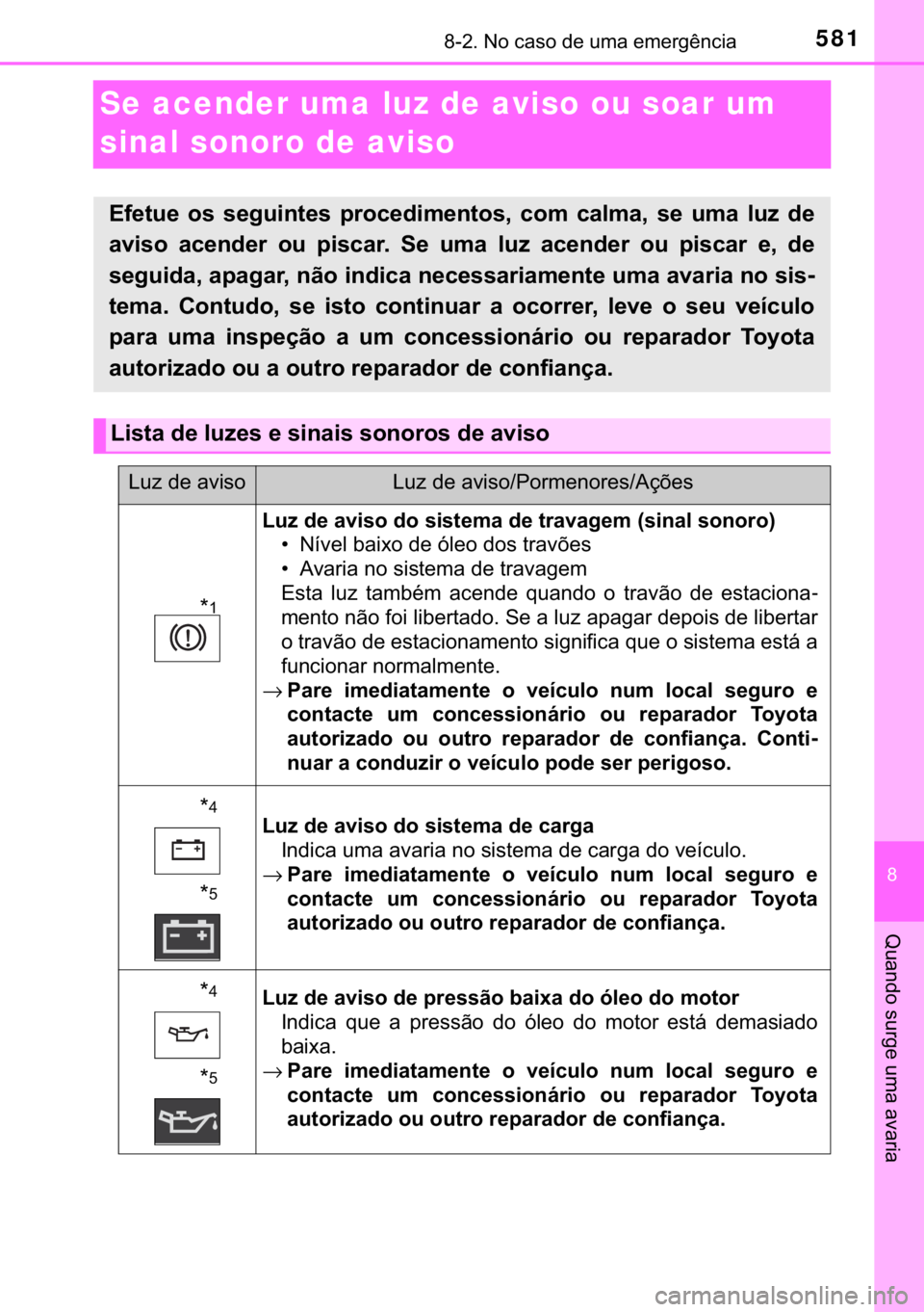 TOYOTA YARIS HATCHBACK 2019  Manual de utilização (in Portuguese) 581������1�R��F�D�V�R��G�H��X�P�D��H�P�H�U�J�r�Q�F�L�D
�
�4�X�D�Q�G�R��V�X�U�J�H��X�P�D��D�Y�D�U�L�D
Se acender uma luz de aviso ou soar um 
sinal sonoro de aviso
�(�I�H�W�X�H� �R�V� �V