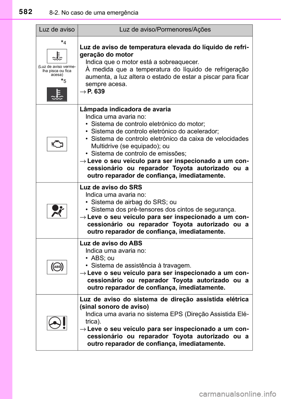 TOYOTA YARIS HATCHBACK 2019  Manual de utilização (in Portuguese) 582������1�R��F�D�V�R��G�H��X�P�D��H�P�H�U�J�r�Q�F�L�D
�
�
��/�X�]��G�H��D�Y�L�V�R��Y�H�U�P�H-
�O�K�D��S�L�V�F�D��R�X��I�L�F�D�
�D�F�H�V�D�
�
�
�/�X�]��G�H��D�Y�L�V�R��G�H��W�H