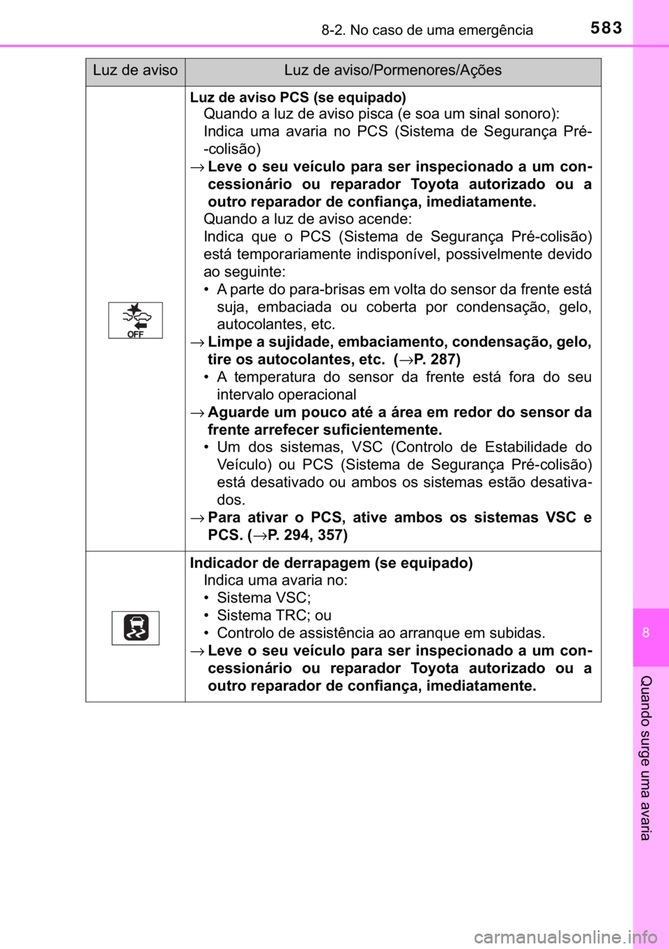 TOYOTA YARIS HATCHBACK 2019  Manual de utilização (in Portuguese) 583������1�R��F�D�V�R��G�H��X�P�D��H�P�H�U�J�r�Q�F�L�D
�
�4�X�D�Q�G�R��V�X�U�J�H��X�P�D��D�Y�D�U�L�D
�/�X�]��G�H��D�Y�L�V�R��3�&�6���V�H��H�T�X�L�S�D�G�R�
<003400580044005100470052