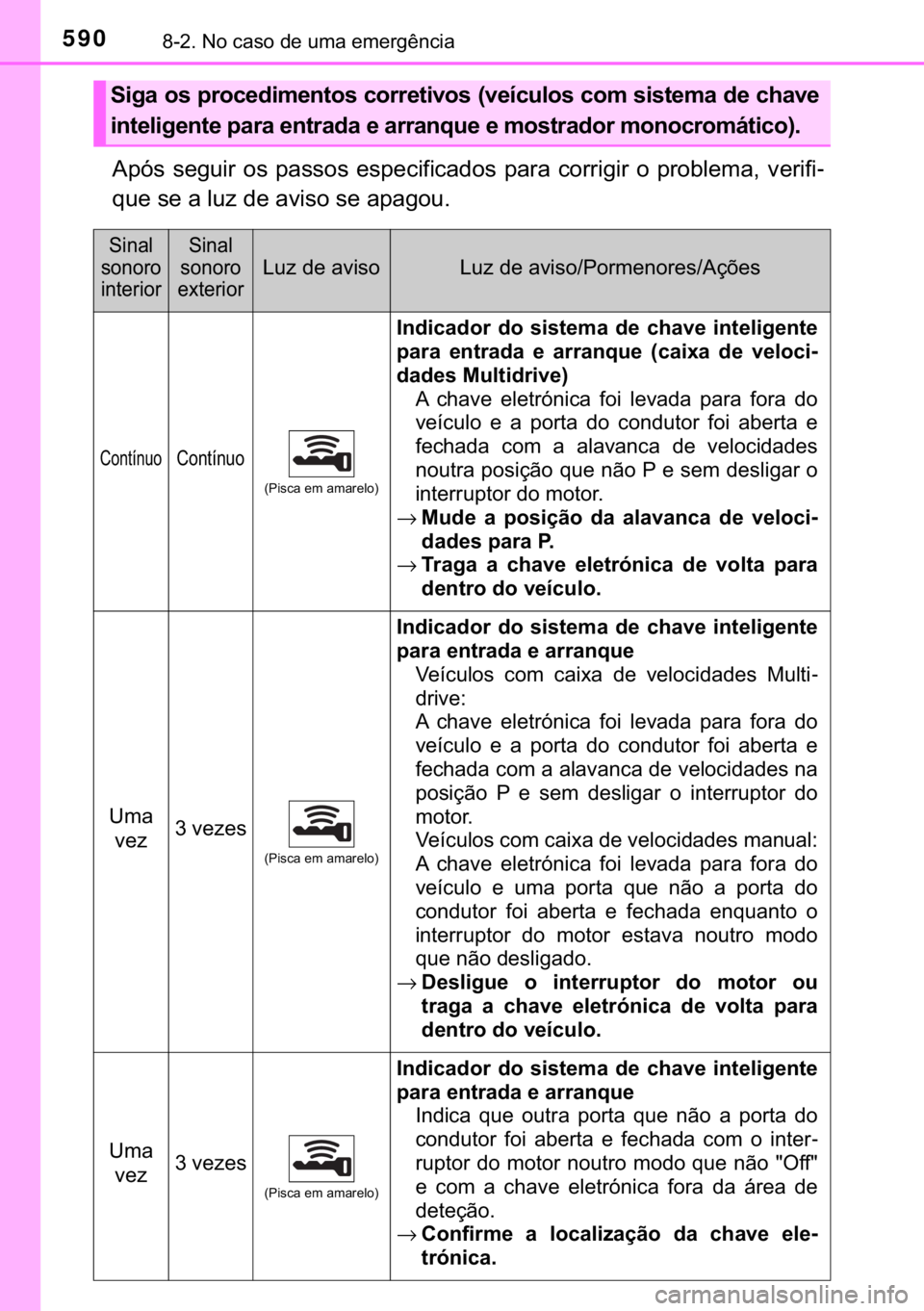 TOYOTA YARIS HATCHBACK 2019  Manual de utilização (in Portuguese) 590������1�R��F�D�V�R��G�H��X�P�D��H�P�H�U�J�r�Q�F�L�D
�$�S�y�V� �V�H�J�X�L�U� �R�V� �S�D�V�V�R�V� �H�V�S�H�F�L�I�L�F�D�G�R�V� �S�D�U�D� �F�R�U�U�L�J�L�U� �R� �S�U�R�E�O�H�P�D�� �Y�