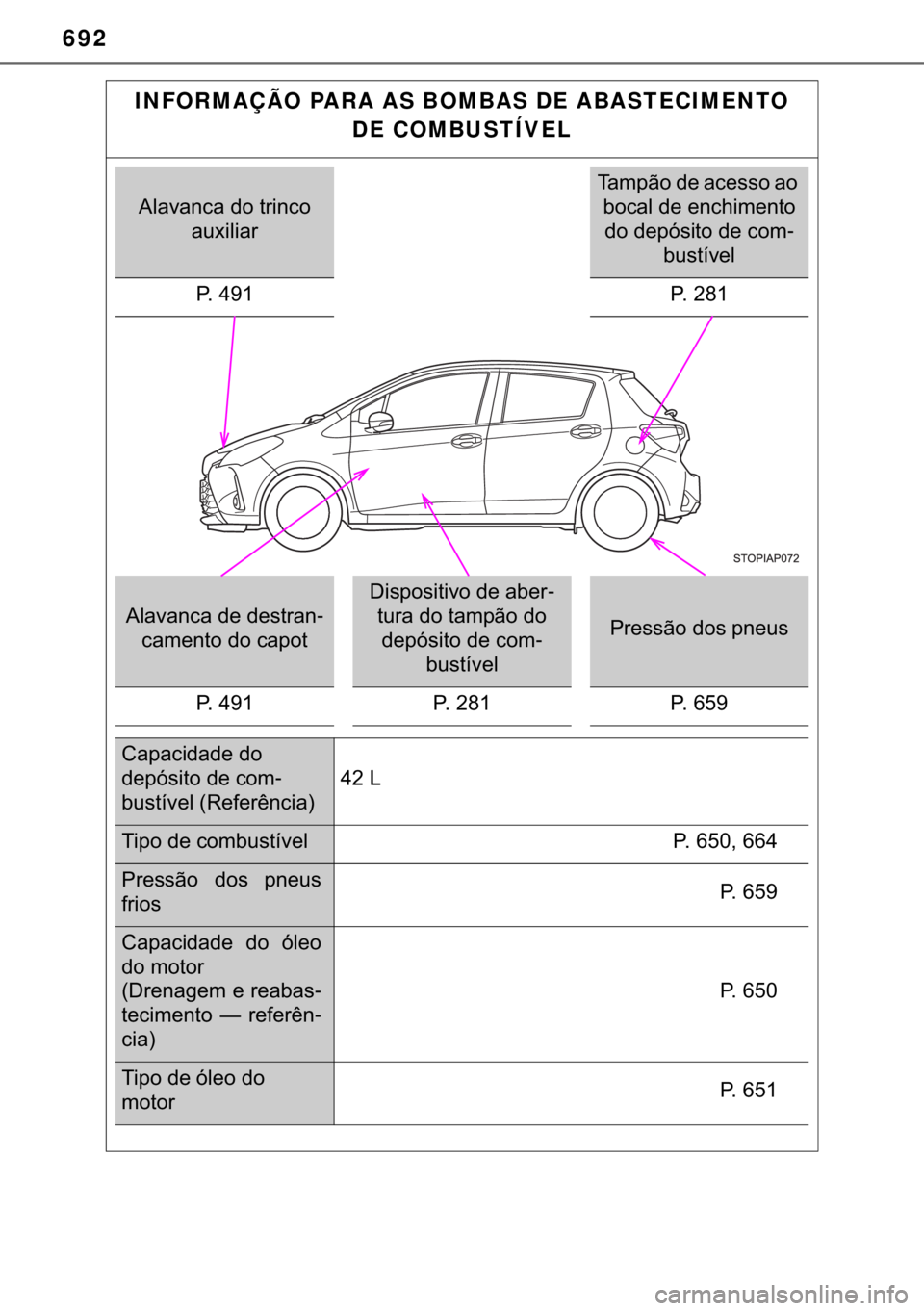 TOYOTA YARIS HATCHBACK 2019  Manual de utilização (in Portuguese) 692
INFORMAÇÃO PARA AS BOMBAS DE ABASTECIMENTO 
DE COMBUSTÍVEL
�$�O�D�Y�D�Q�F�D��G�R��W�U�L�Q�F�R�
�D�X�[�L�O�L�D�U
�7�D�P�S�m�R��G�H��D�F�H�V�V�R��D�R�
�E�R�F�D�O��G�H��H�Q�F�K�L�P�H�Q�W�