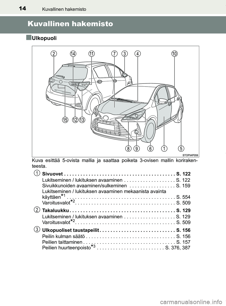 TOYOTA YARIS HATCHBACK 2019 Omistajan Käsikirja (in Finnish) 14Kuvallinen hakemisto
YARIS_F_OM_Europe_OM52A54FI
Kuvallinen hakemisto
n
Ulkopuoli
Kuva esittää 5-ovista mallia ja saattaa poiketa 3-ovisen mallin koriraken-
teesta. Sivuovet . . . . . . . . . . . TOYOTA YARIS HATCHBACK 2019 Omistajan Käsikirja (in Finnish) 14Kuvallinen hakemisto
YARIS_F_OM_Europe_OM52A54FI
Kuvallinen hakemisto
n
Ulkopuoli
Kuva esittää 5-ovista mallia ja saattaa poiketa 3-ovisen mallin koriraken-
teesta. Sivuovet . . . . . . . . . . .
