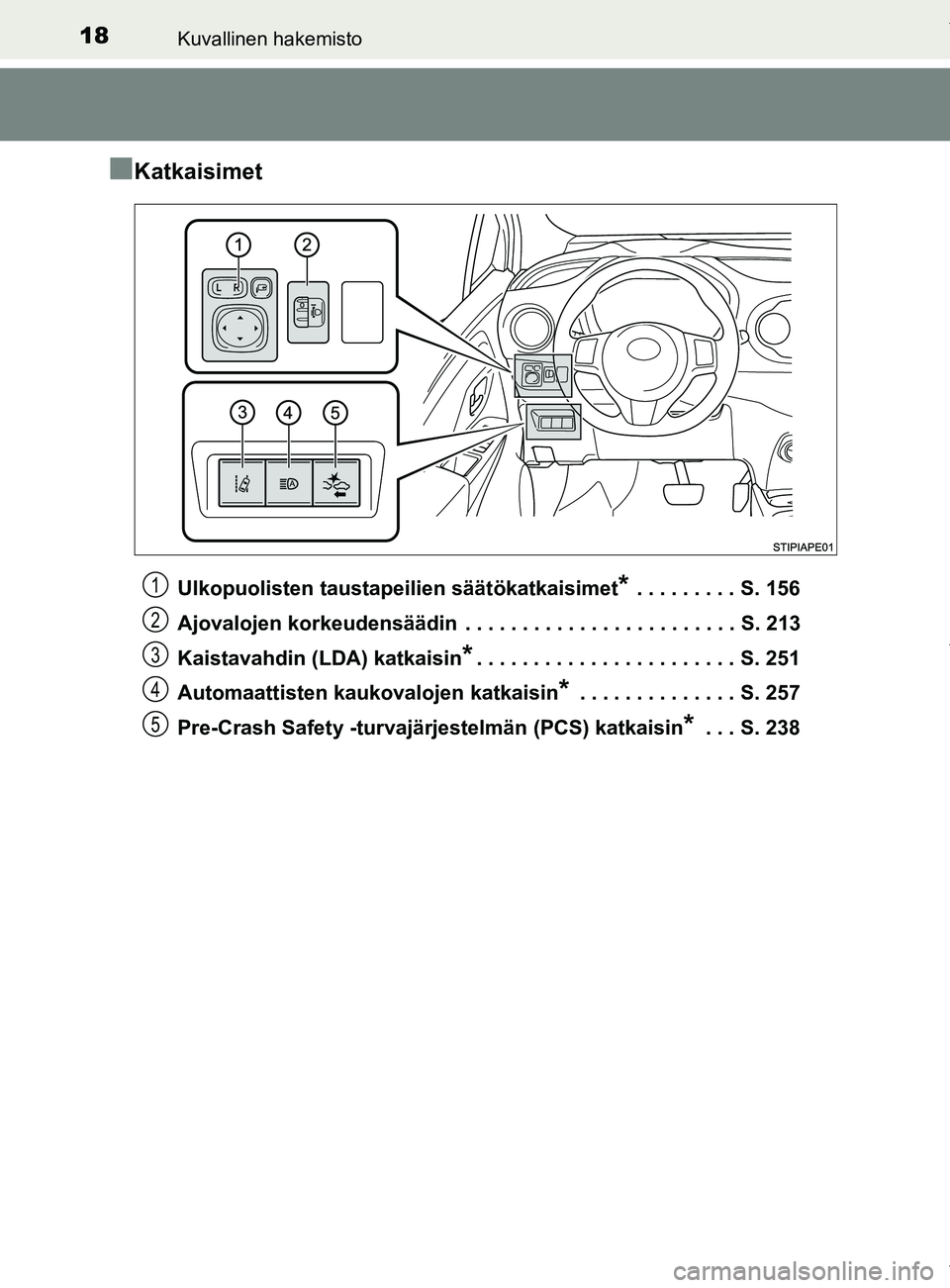 TOYOTA YARIS HATCHBACK 2019 Omistajan Käsikirja (in Finnish) 18Kuvallinen hakemisto
YARIS_F_OM_Europe_OM52A54FI
nKatkaisimet
Ulkopuolisten taustapeilien säätökatkaisimet* . . . . . . . . . S. 156
Ajovalojen korkeudensäädin . . . . . . . . . . . . . . . . TOYOTA YARIS HATCHBACK 2019 Omistajan Käsikirja (in Finnish) 18Kuvallinen hakemisto
YARIS_F_OM_Europe_OM52A54FI
nKatkaisimet
Ulkopuolisten taustapeilien säätökatkaisimet* . . . . . . . . . S. 156
Ajovalojen korkeudensäädin . . . . . . . . . . . . . . . .