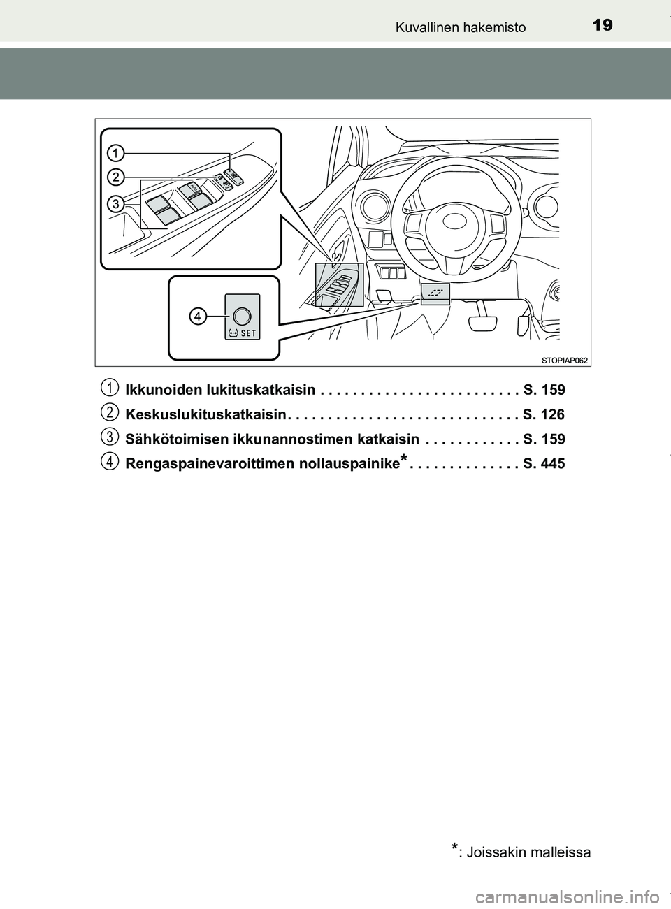 TOYOTA YARIS HATCHBACK 2019 Omistajan Käsikirja (in Finnish) 19Kuvallinen hakemisto
YARIS_F_OM_Europe_OM52A54FIIkkunoiden lukituskatkaisin . . . . . . . . . . . . . . . . . . . . . . . . . S. 159
Keskuslukituskatkaisin . . . . . . . . . . . . . . . . . . . . . TOYOTA YARIS HATCHBACK 2019 Omistajan Käsikirja (in Finnish) 19Kuvallinen hakemisto
YARIS_F_OM_Europe_OM52A54FIIkkunoiden lukituskatkaisin . . . . . . . . . . . . . . . . . . . . . . . . . S. 159
Keskuslukituskatkaisin . . . . . . . . . . . . . . . . . . . . .