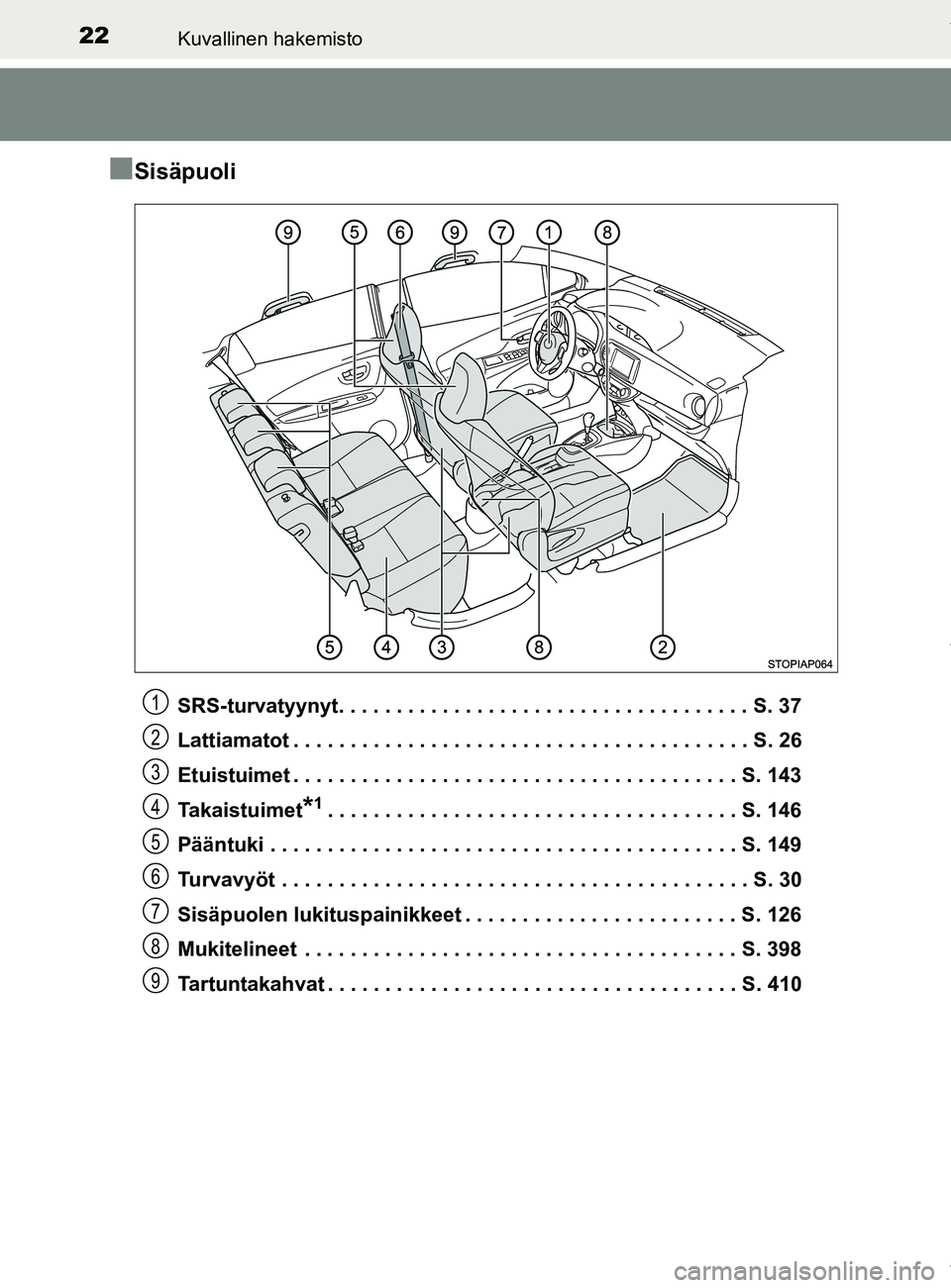 TOYOTA YARIS HATCHBACK 2019 Omistajan Käsikirja (in Finnish) 22Kuvallinen hakemisto
YARIS_F_OM_Europe_OM52A54FI
nSisäpuoli
SRS-turvatyynyt. . . . . . . . . . . . . . . . . . . . . . . . . . . . . . . . . . . . S. 37
Lattiamatot . . . . . . . . . . . . . . . . TOYOTA YARIS HATCHBACK 2019 Omistajan Käsikirja (in Finnish) 22Kuvallinen hakemisto
YARIS_F_OM_Europe_OM52A54FI
nSisäpuoli
SRS-turvatyynyt. . . . . . . . . . . . . . . . . . . . . . . . . . . . . . . . . . . . S. 37
Lattiamatot . . . . . . . . . . . . . . . .