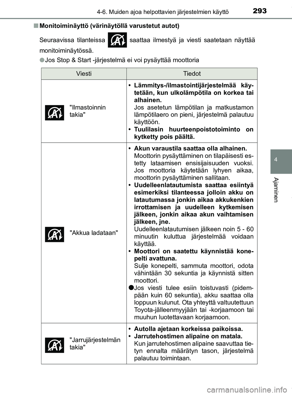 TOYOTA YARIS HATCHBACK 2019 Omistajan Käsikirja (in Finnish) 2934-6. Muiden ajoa helpottavien järjestelmien käyttö
4
Ajaminen
YARIS_F_OM_Europe_OM52A54FIn
Monitoiminäyttö (värinäytöllä varustetut autot)
Seuraavissa tilanteissa saattaa ilmestyä ja vi TOYOTA YARIS HATCHBACK 2019 Omistajan Käsikirja (in Finnish) 2934-6. Muiden ajoa helpottavien järjestelmien käyttö
4
Ajaminen
YARIS_F_OM_Europe_OM52A54FIn
Monitoiminäyttö (värinäytöllä varustetut autot)
Seuraavissa tilanteissa saattaa ilmestyä ja vi