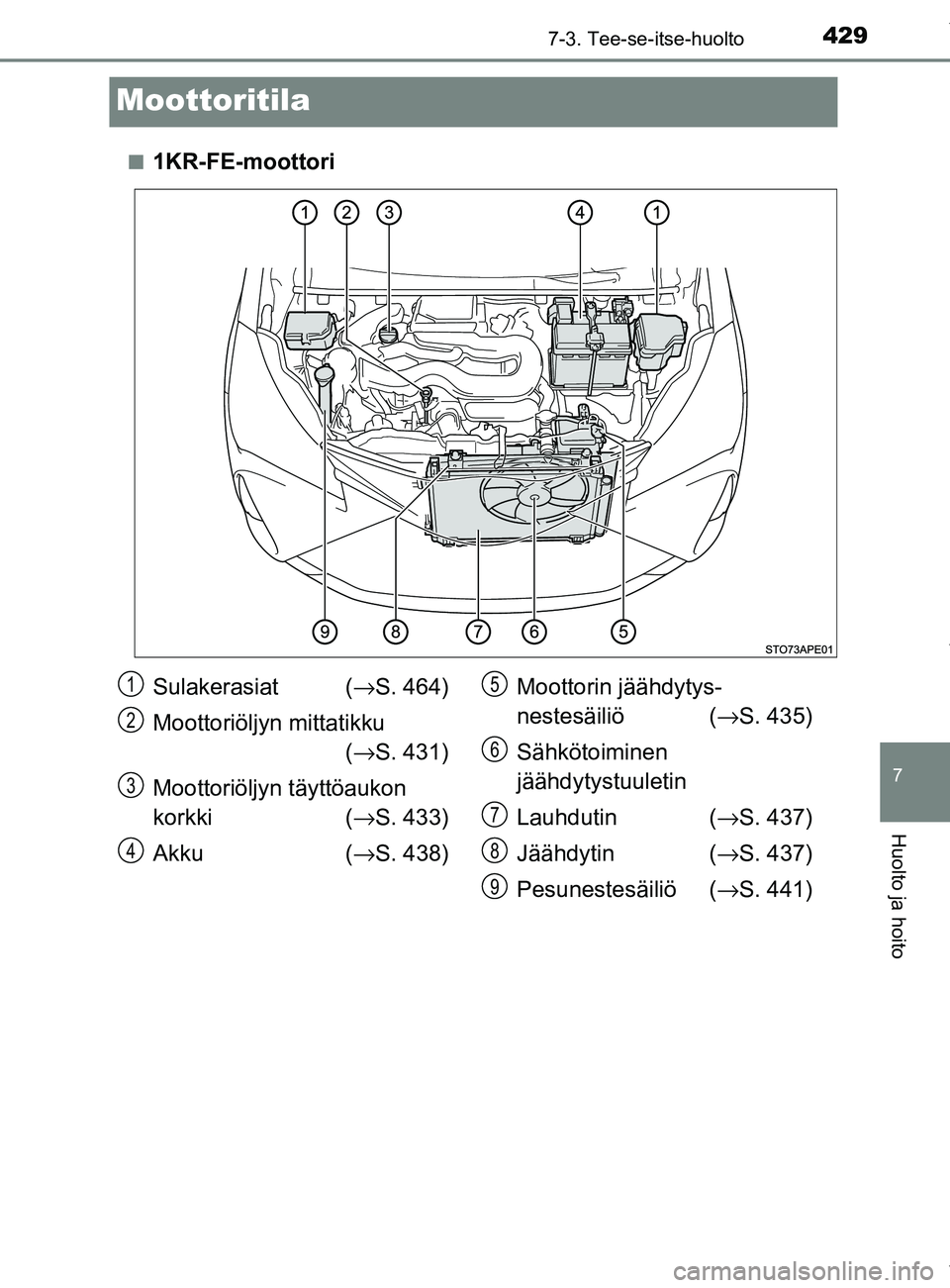 TOYOTA YARIS HATCHBACK 2019 Omistajan Käsikirja (in Finnish) 4297-3. Tee-se-itse-huolto
7
Huolto ja hoito
YARIS_F_OM_Europe_OM52A54FI
Moottoritila
n1KR-FE-moottori
Sulakerasiat (→S. 464)
Moottoriöljyn mittatikku (→ S. 431)
Moottoriöljyn täyttöaukon
ko TOYOTA YARIS HATCHBACK 2019 Omistajan Käsikirja (in Finnish) 4297-3. Tee-se-itse-huolto
7
Huolto ja hoito
YARIS_F_OM_Europe_OM52A54FI
Moottoritila
n1KR-FE-moottori
Sulakerasiat (→S. 464)
Moottoriöljyn mittatikku (→ S. 431)
Moottoriöljyn täyttöaukon
ko